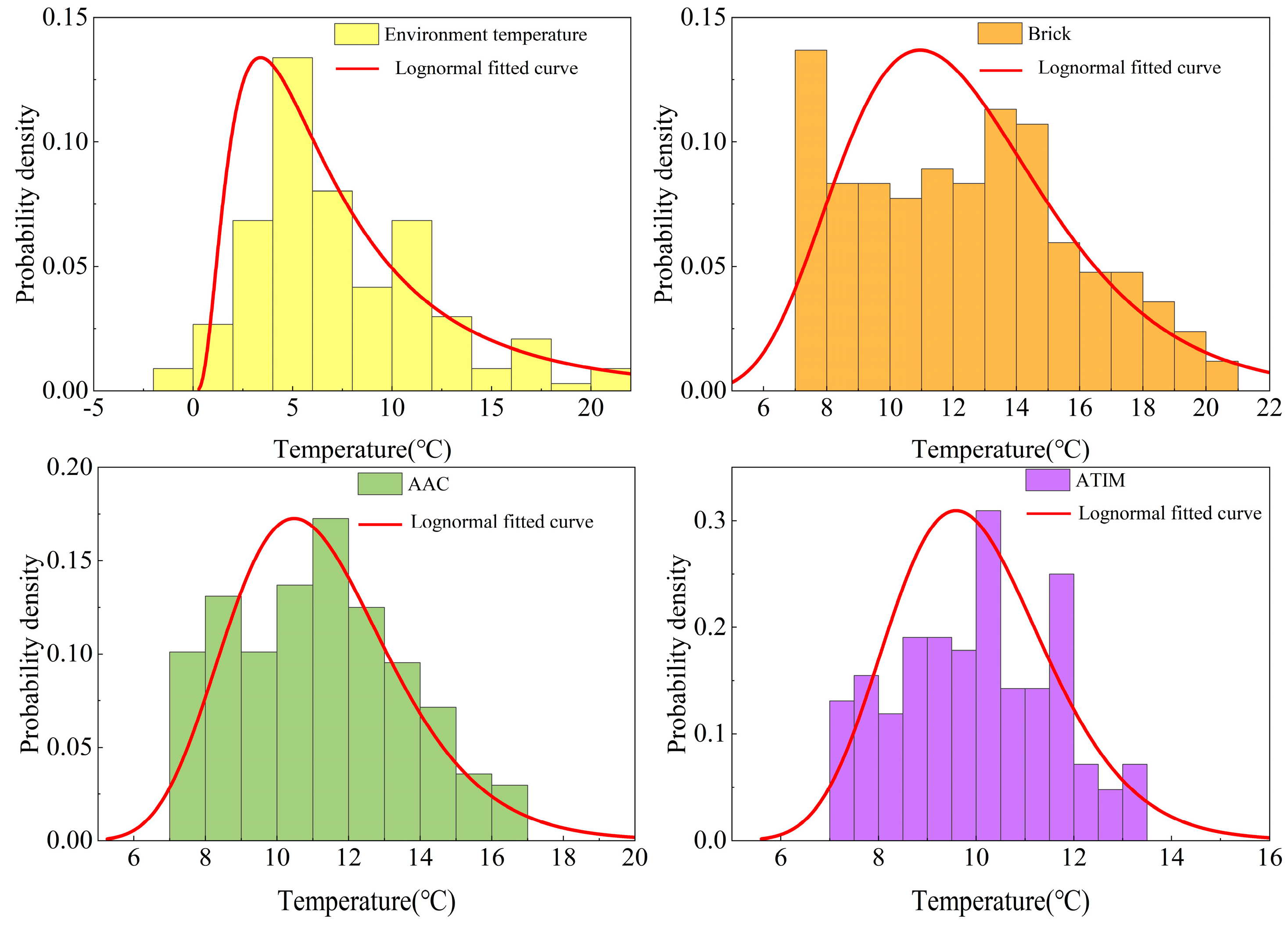 Buildings 15 03332 g010