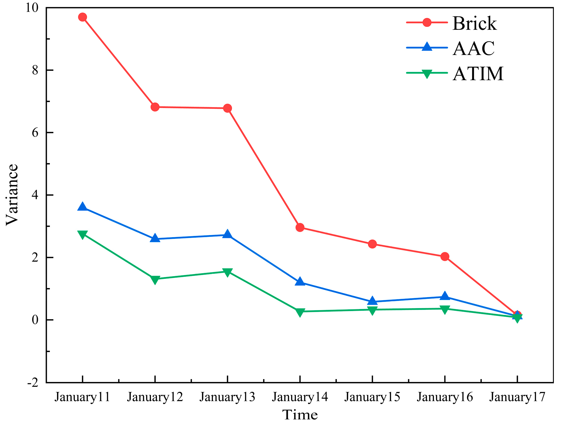 Buildings 15 03332 g011