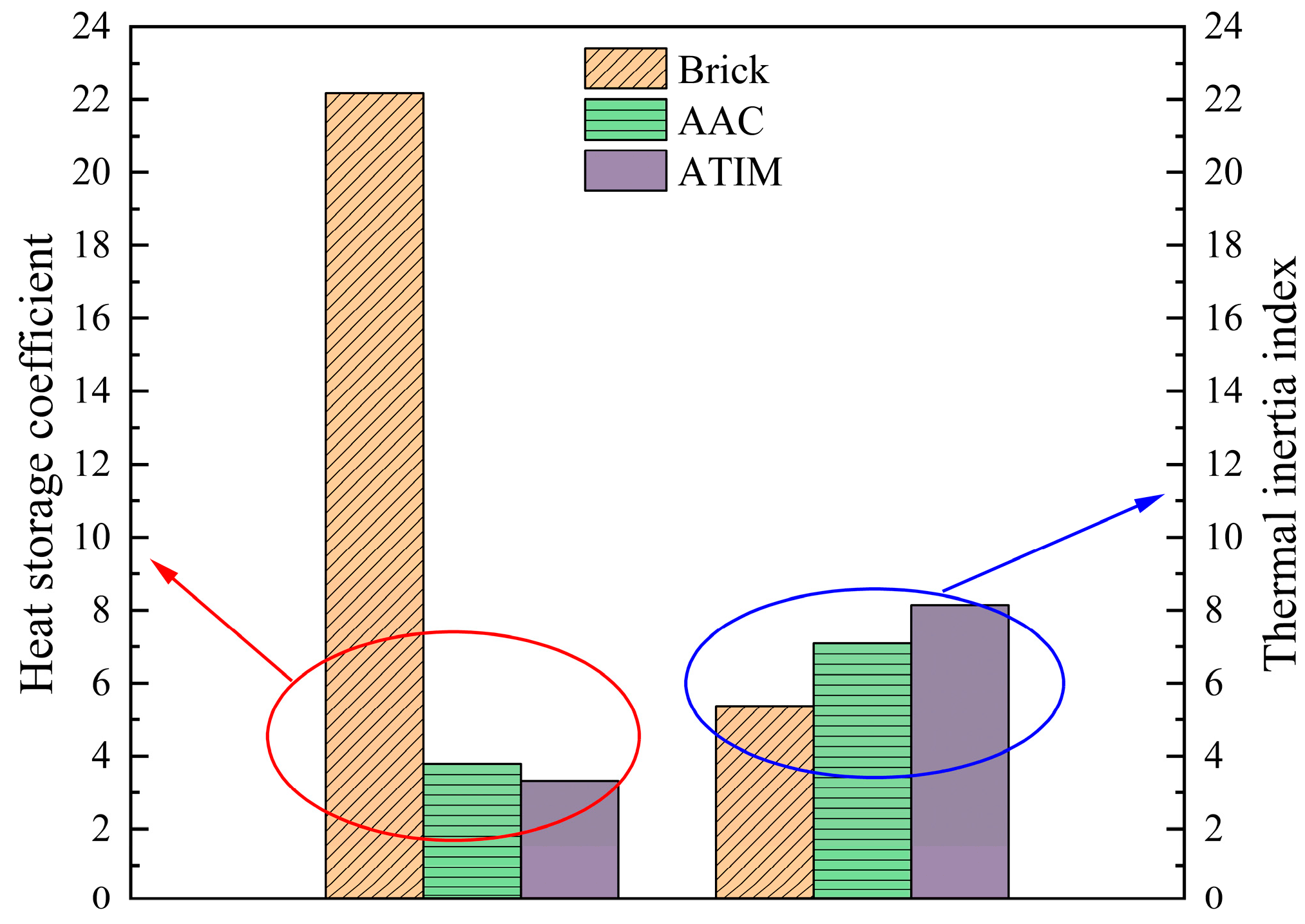 Buildings 15 03332 g012