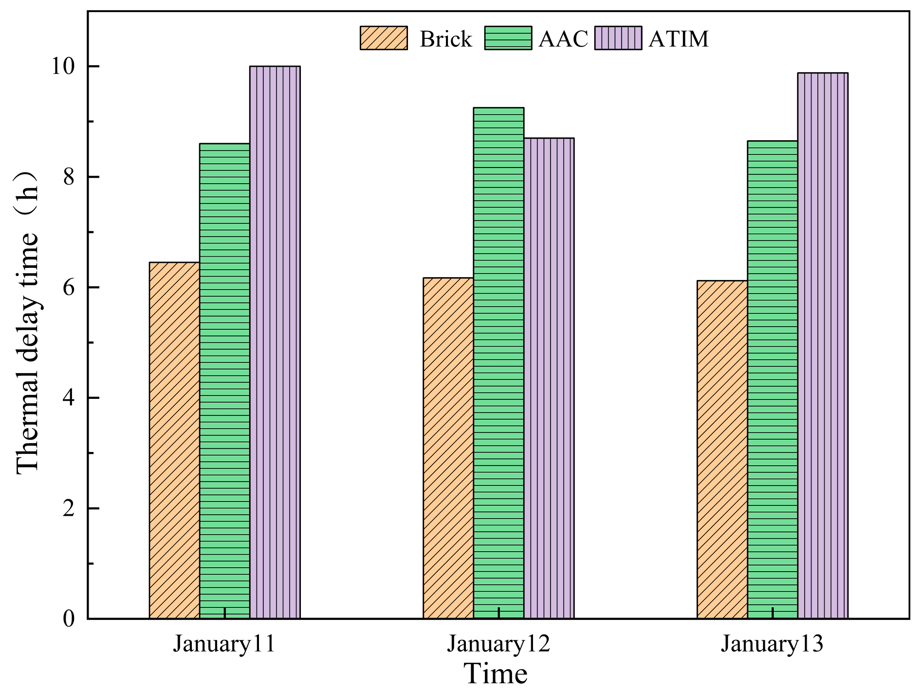 Buildings 15 03332 g013