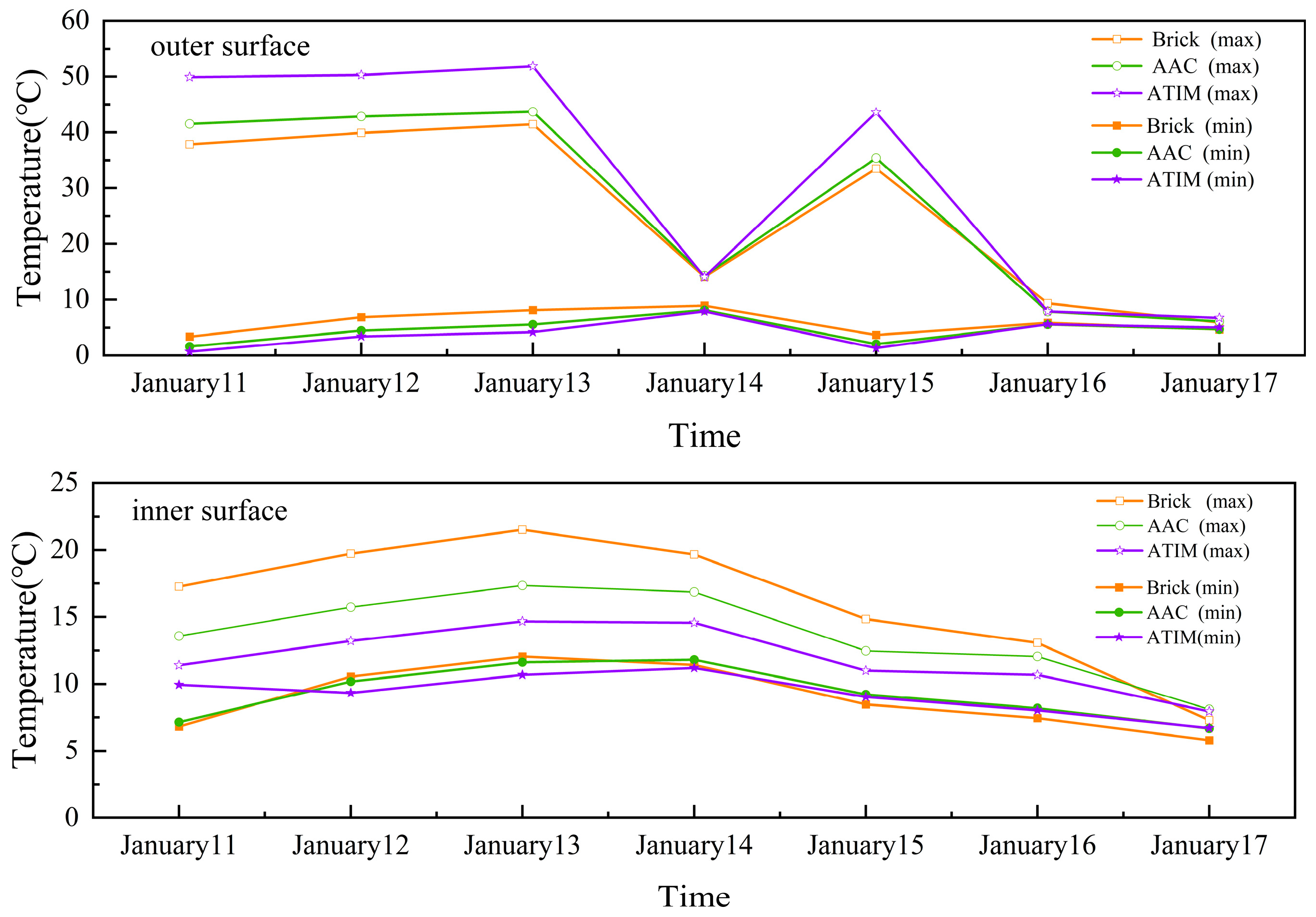 Buildings 15 03332 g014