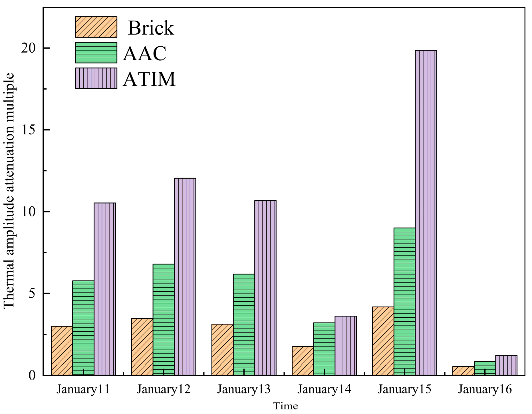 Buildings 15 03332 g015