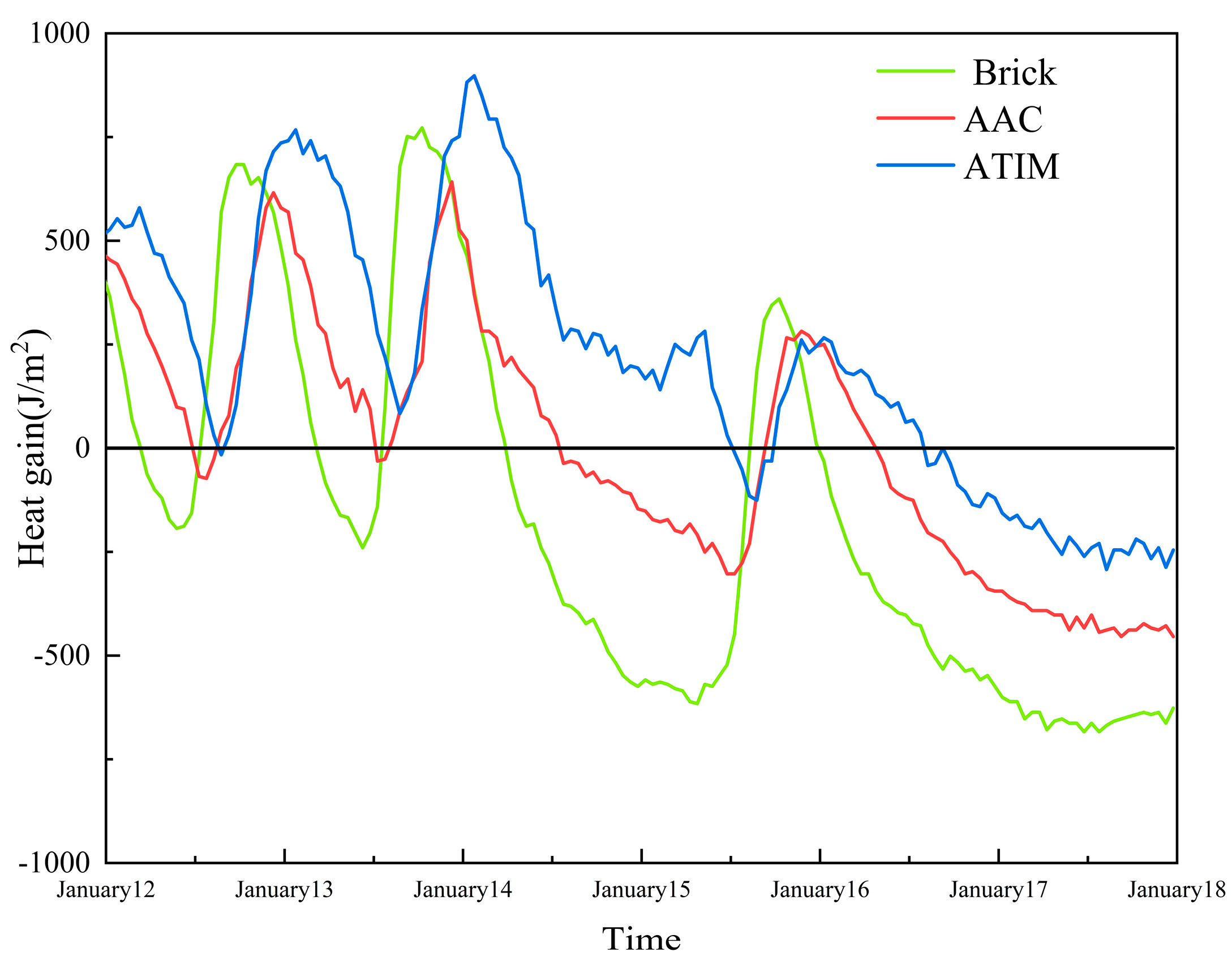Buildings 15 03332 g016