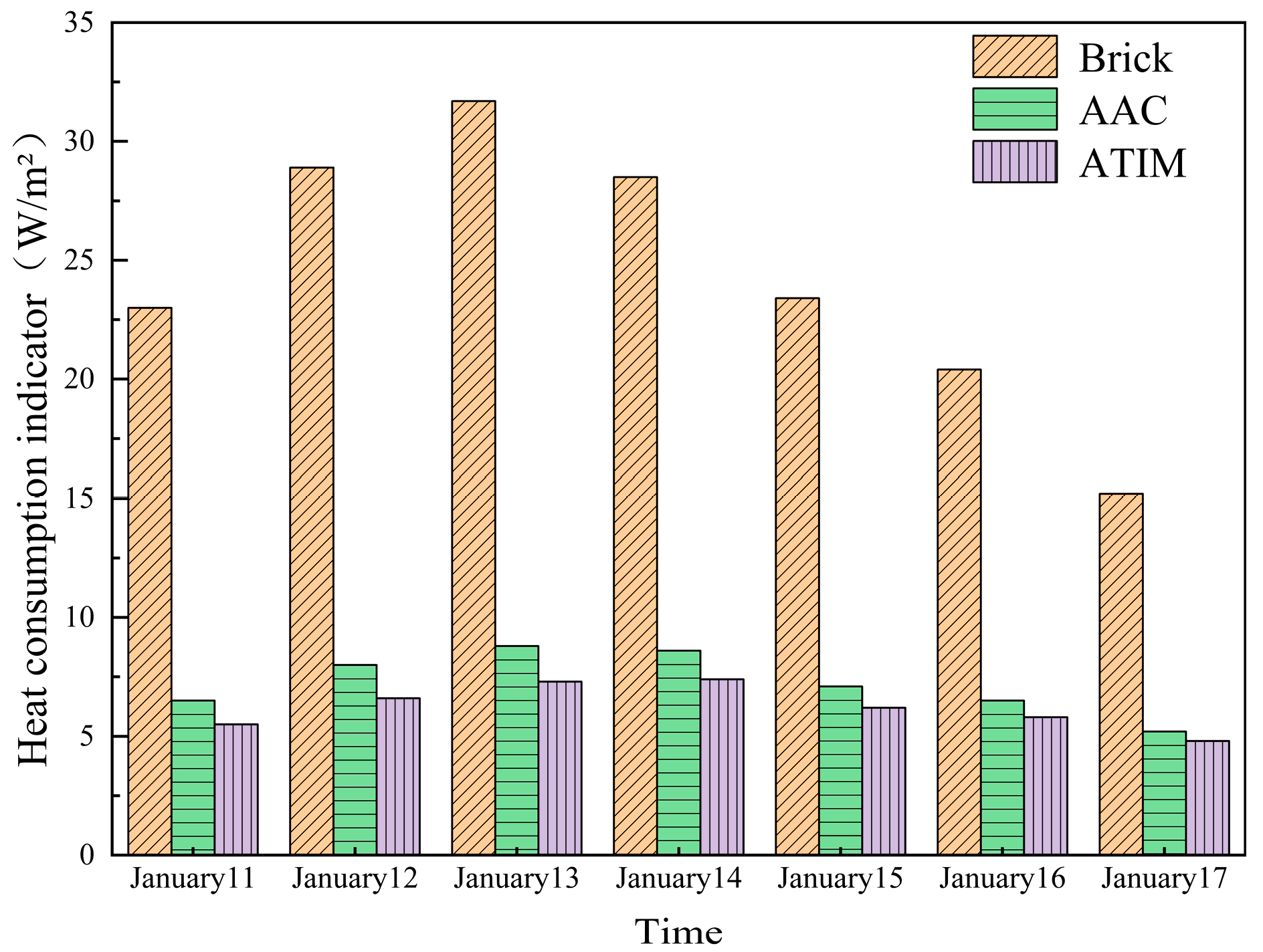 Buildings 15 03332 g017