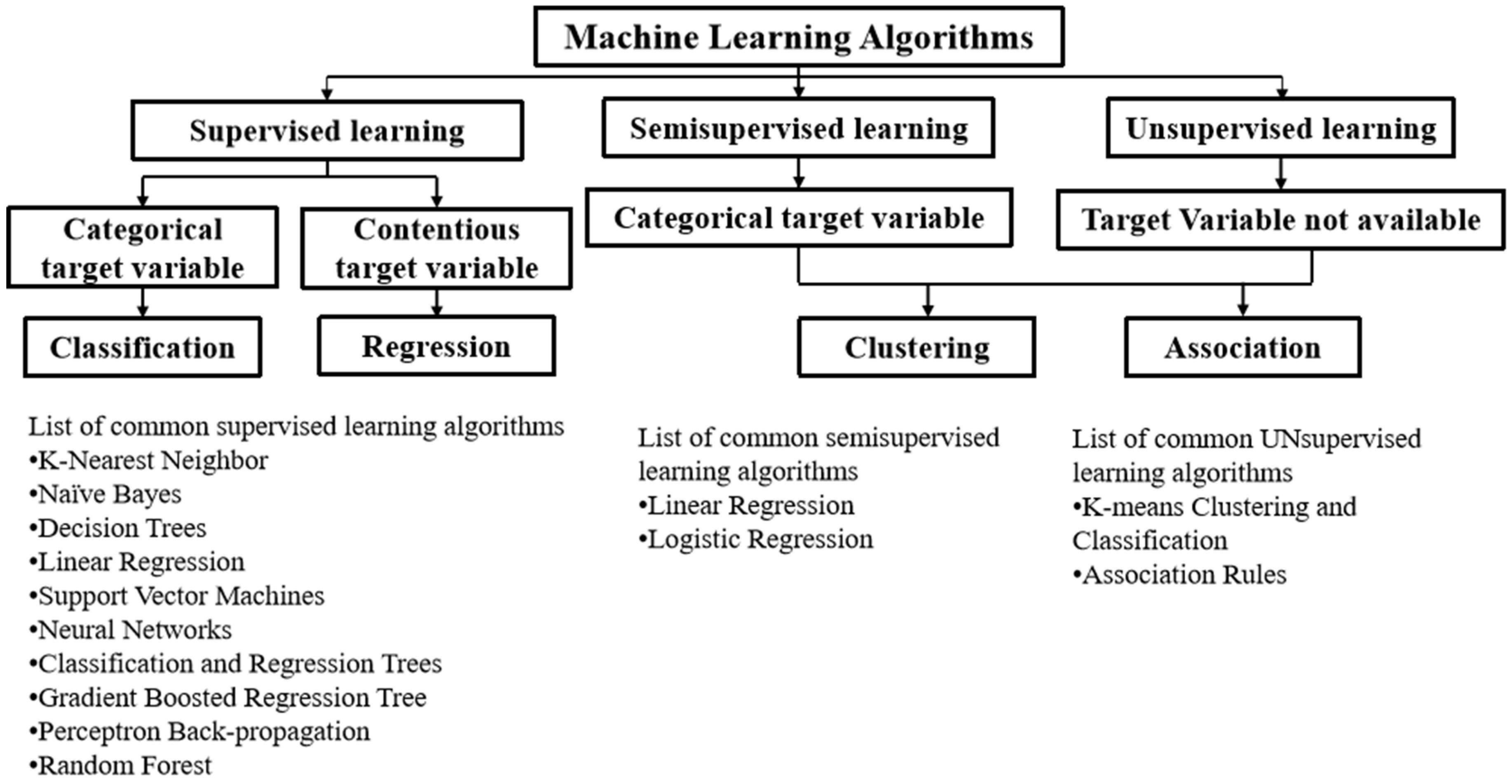Buildings 15 03333 g001 Buildings 15 03333 g001