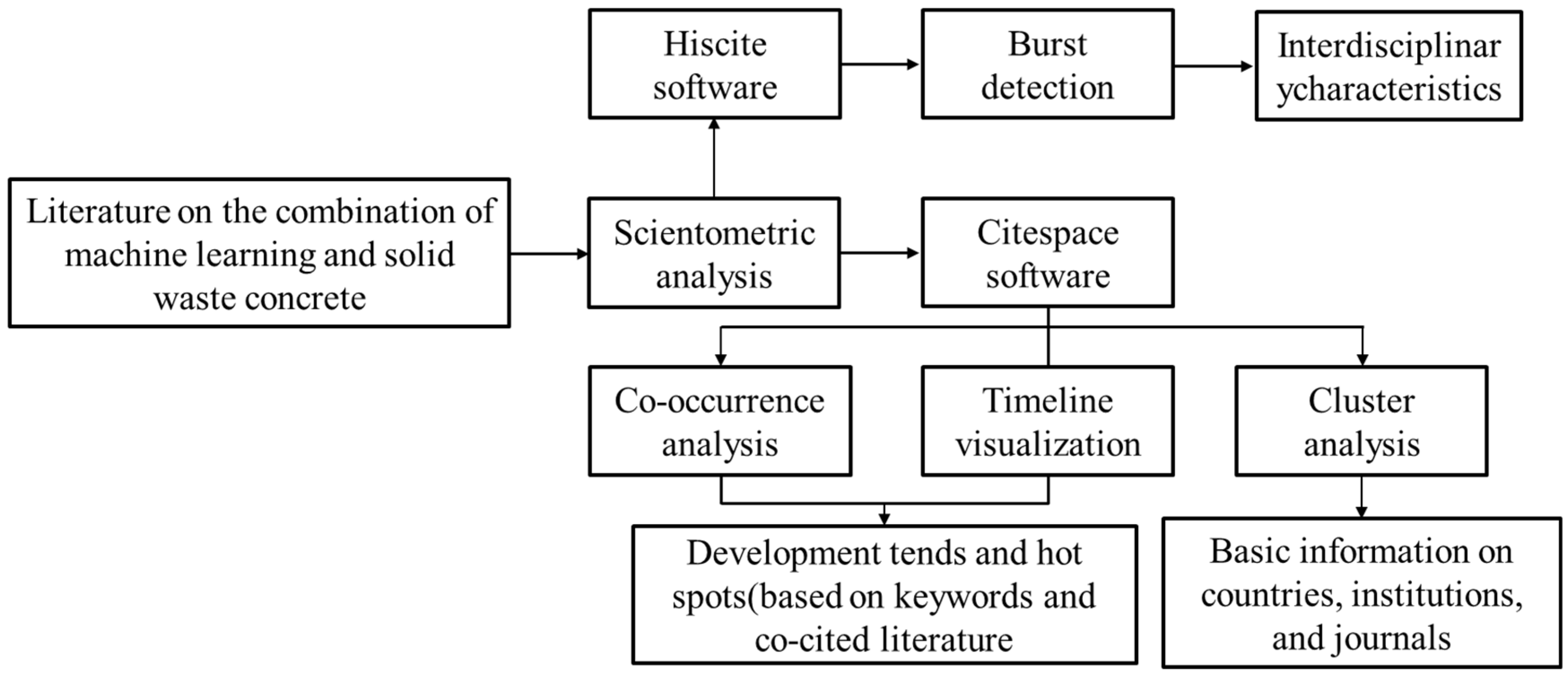 Buildings 15 03333 g002 Buildings 15 03333 g002