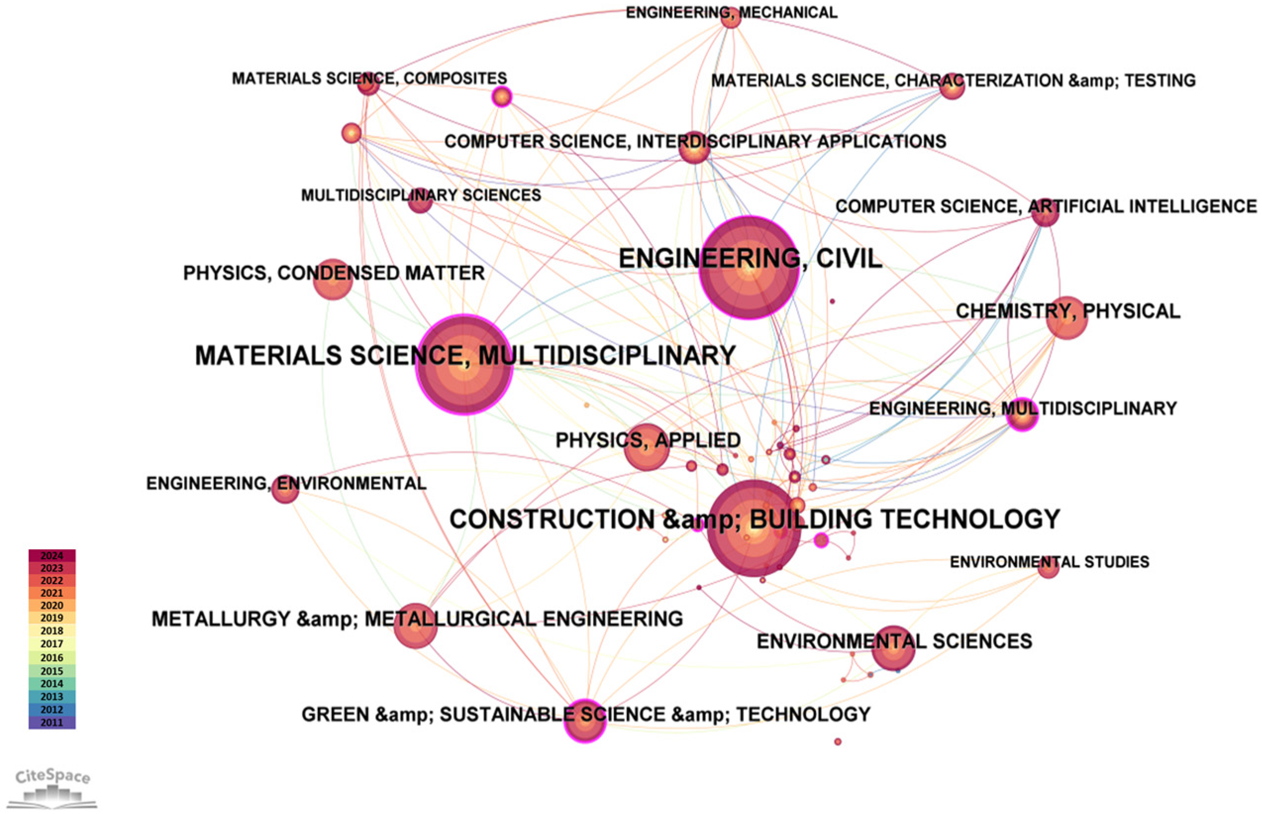 Buildings 15 03333 g007 Buildings 15 03333 g007