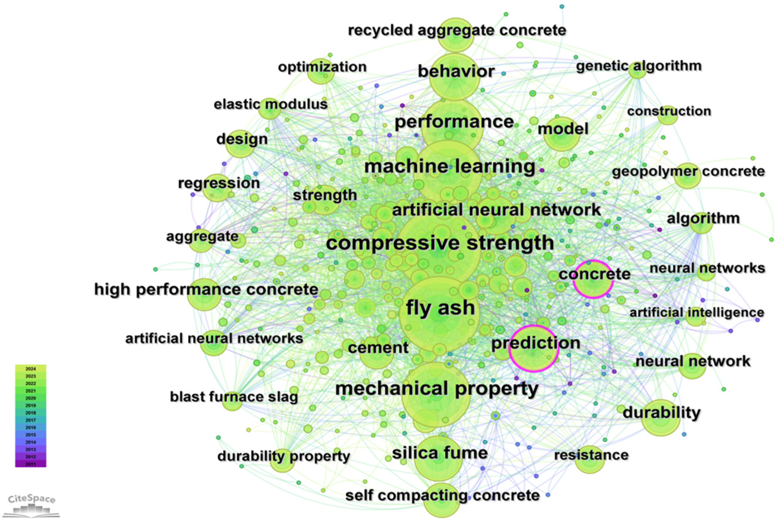 Buildings 15 03333 g010 Buildings 15 03333 g010