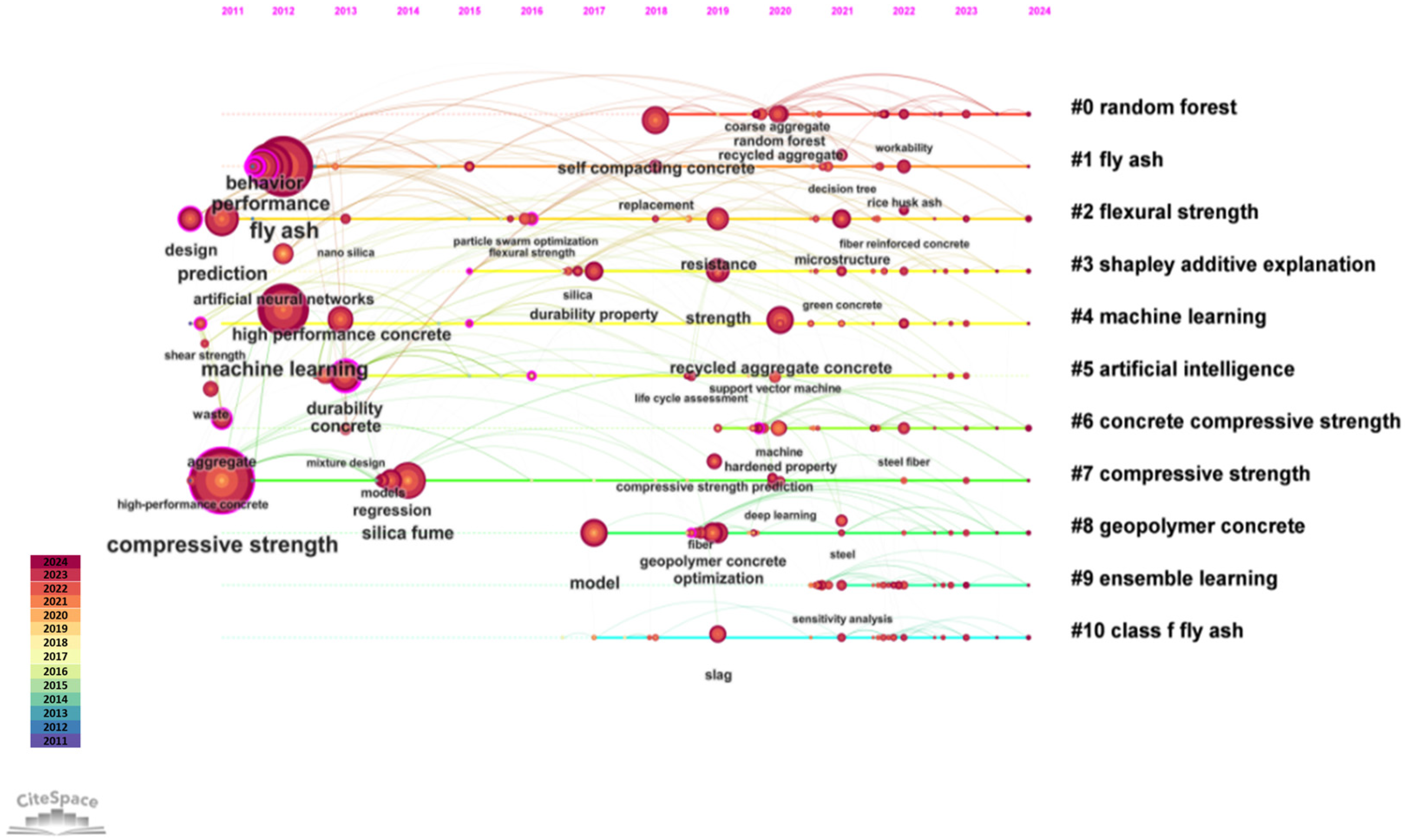 Buildings 15 03333 g012 Buildings 15 03333 g012