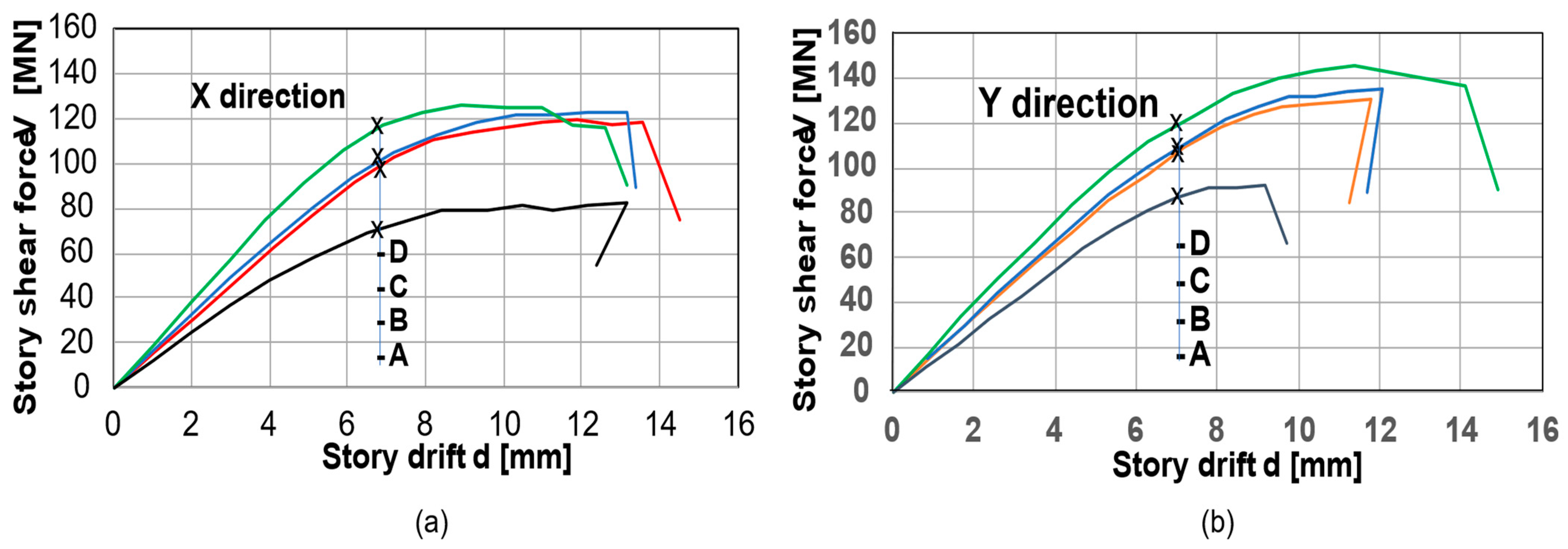 Buildings 15 03334 g006