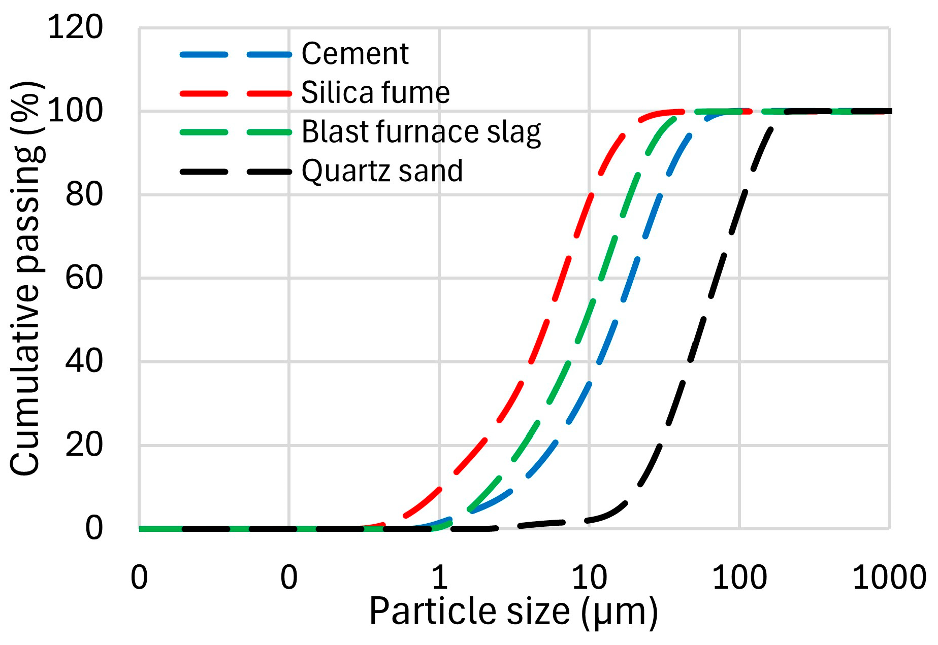 Buildings 15 03335 g002