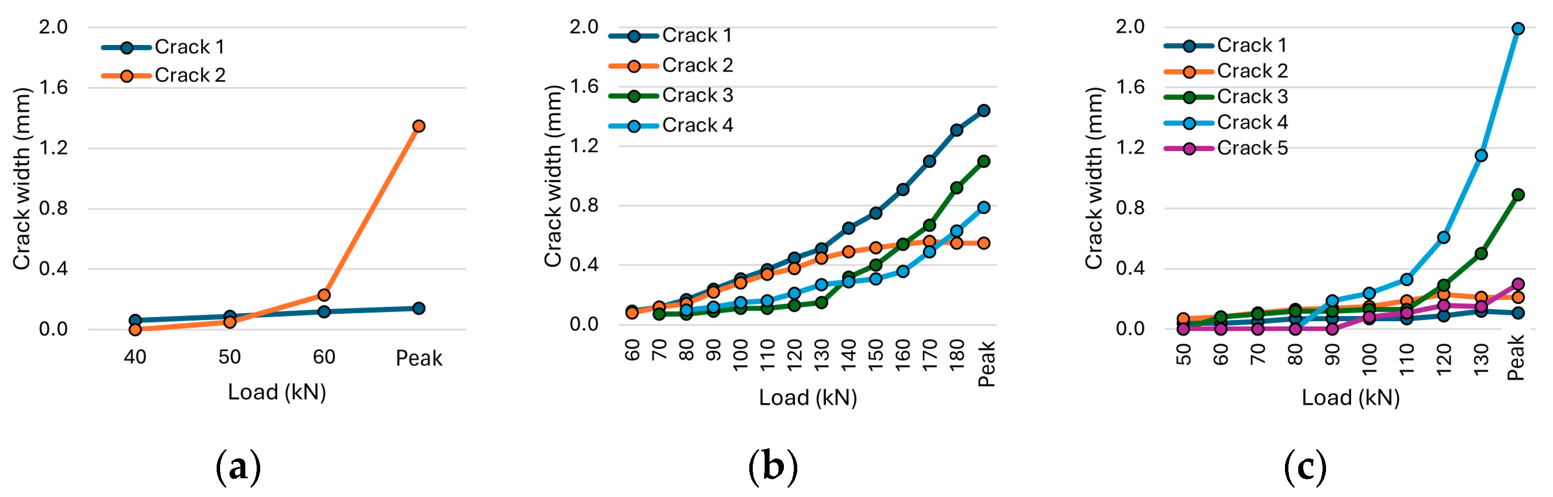 Buildings 15 03335 g016