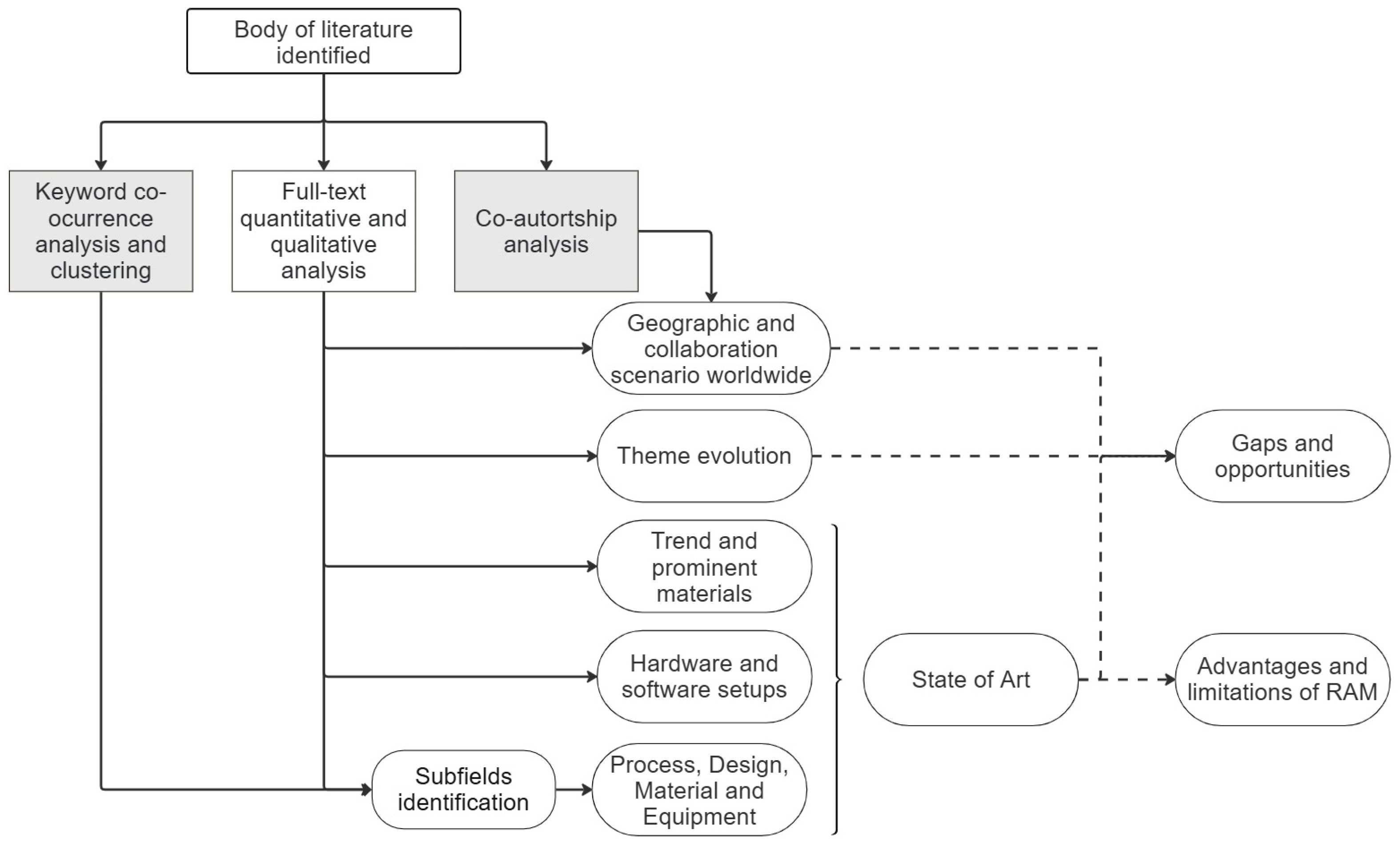 Buildings 15 03336 g001
