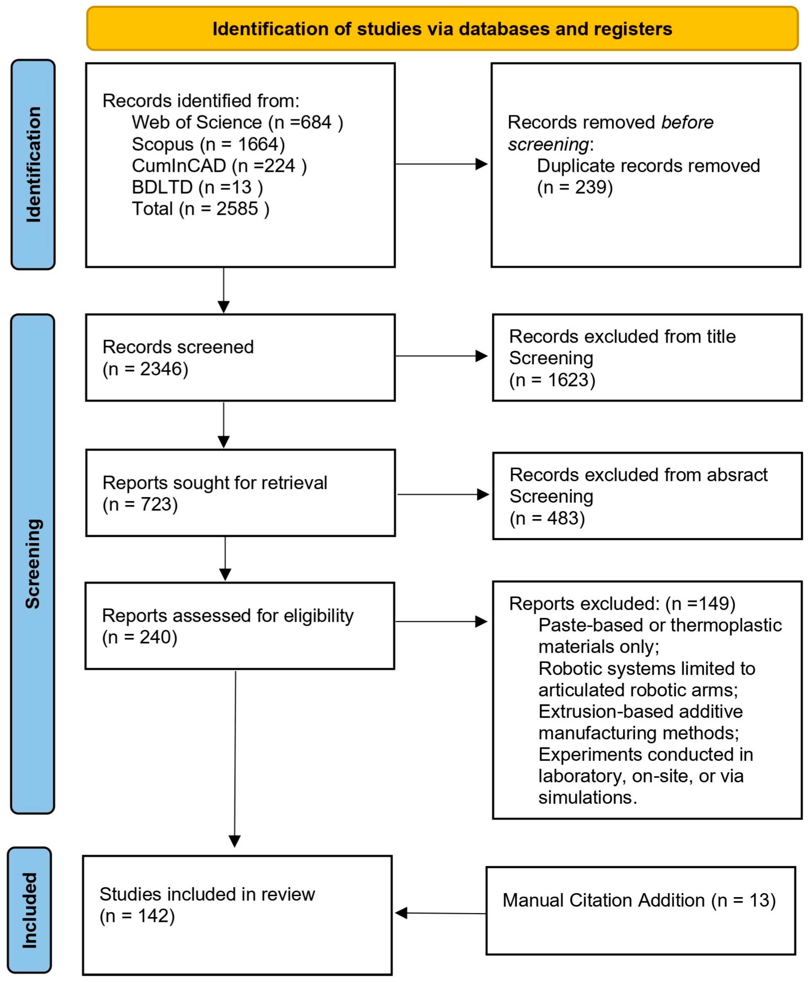 Buildings 15 03336 g002