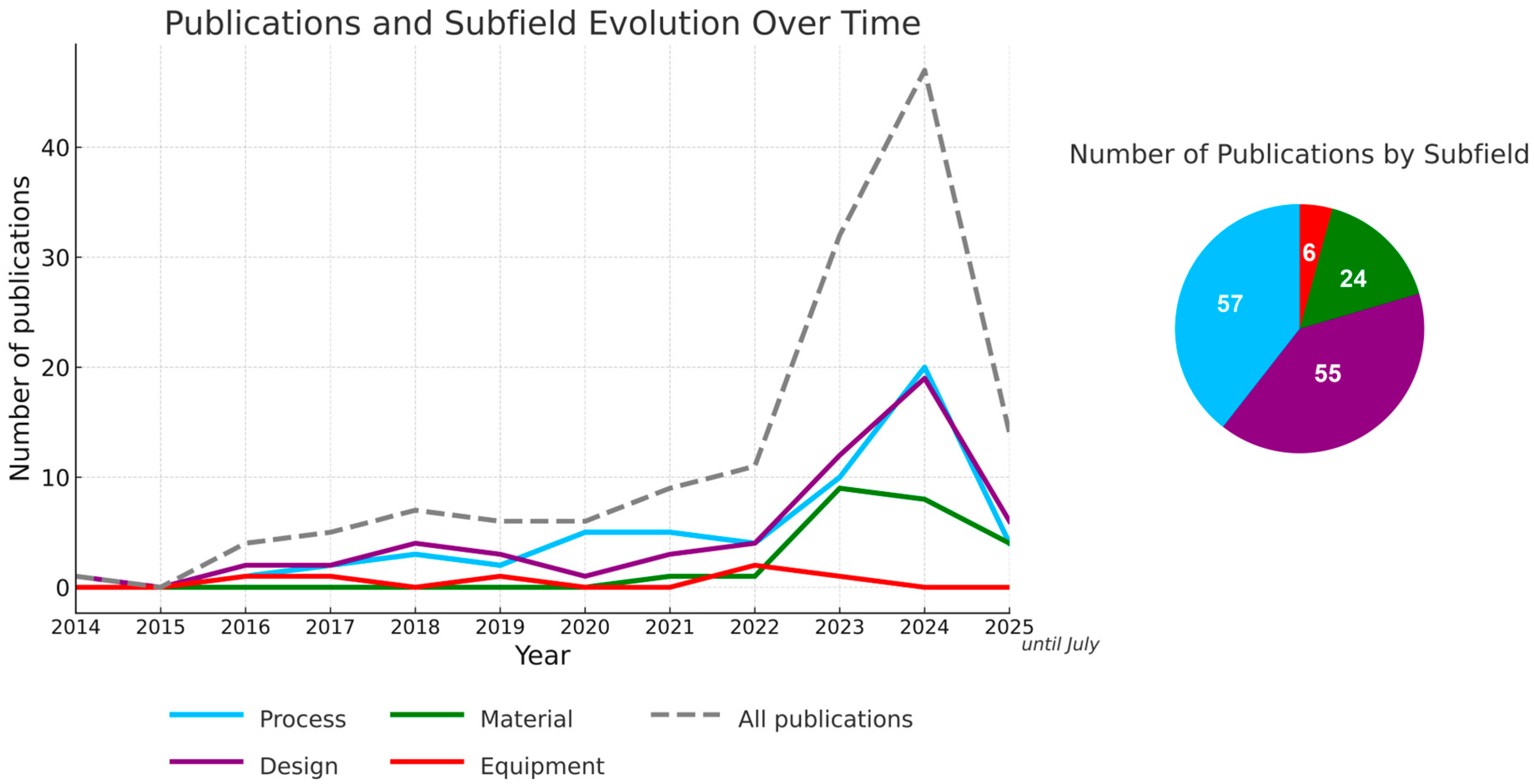Buildings 15 03336 g003