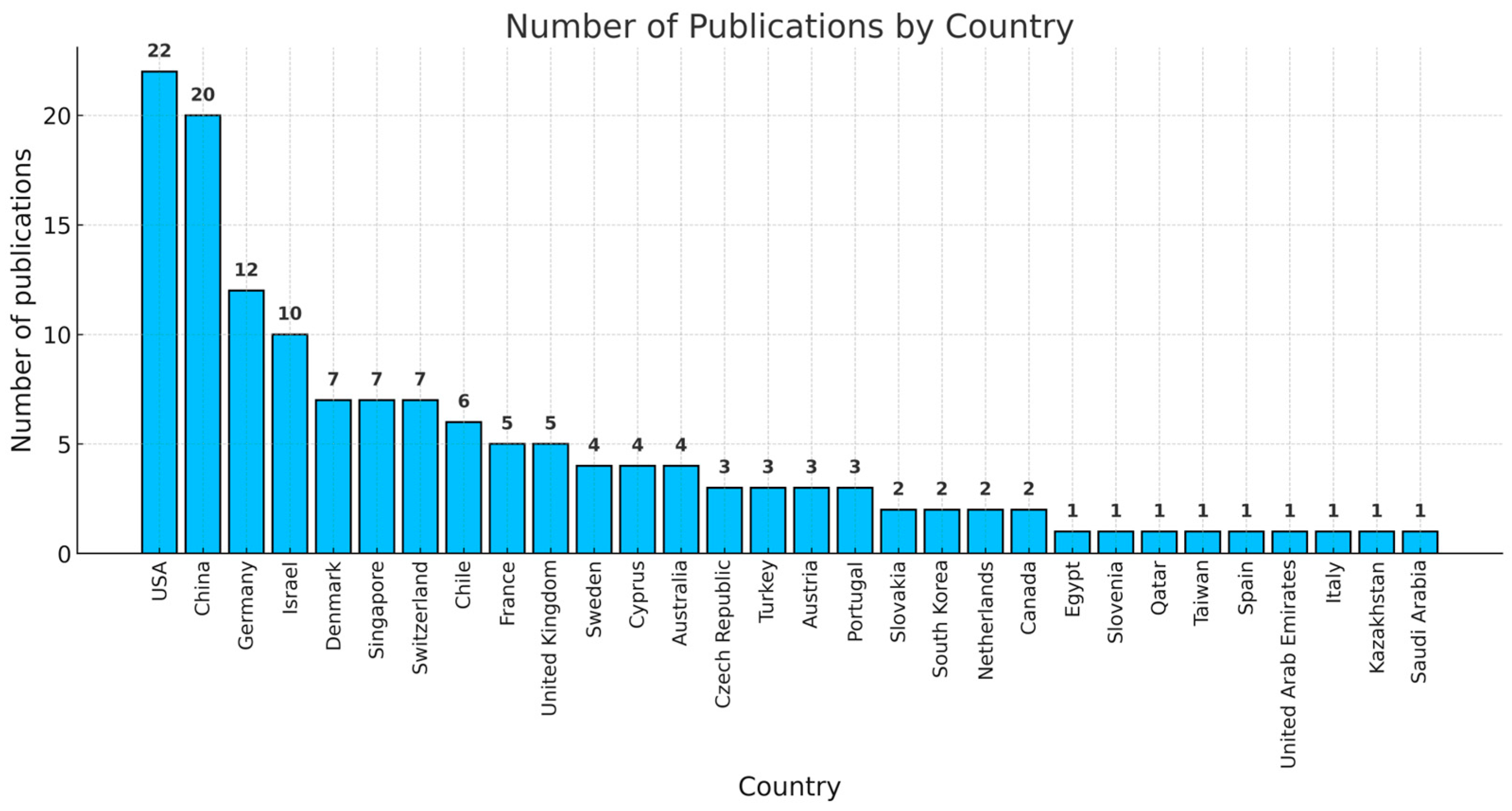 Buildings 15 03336 g004