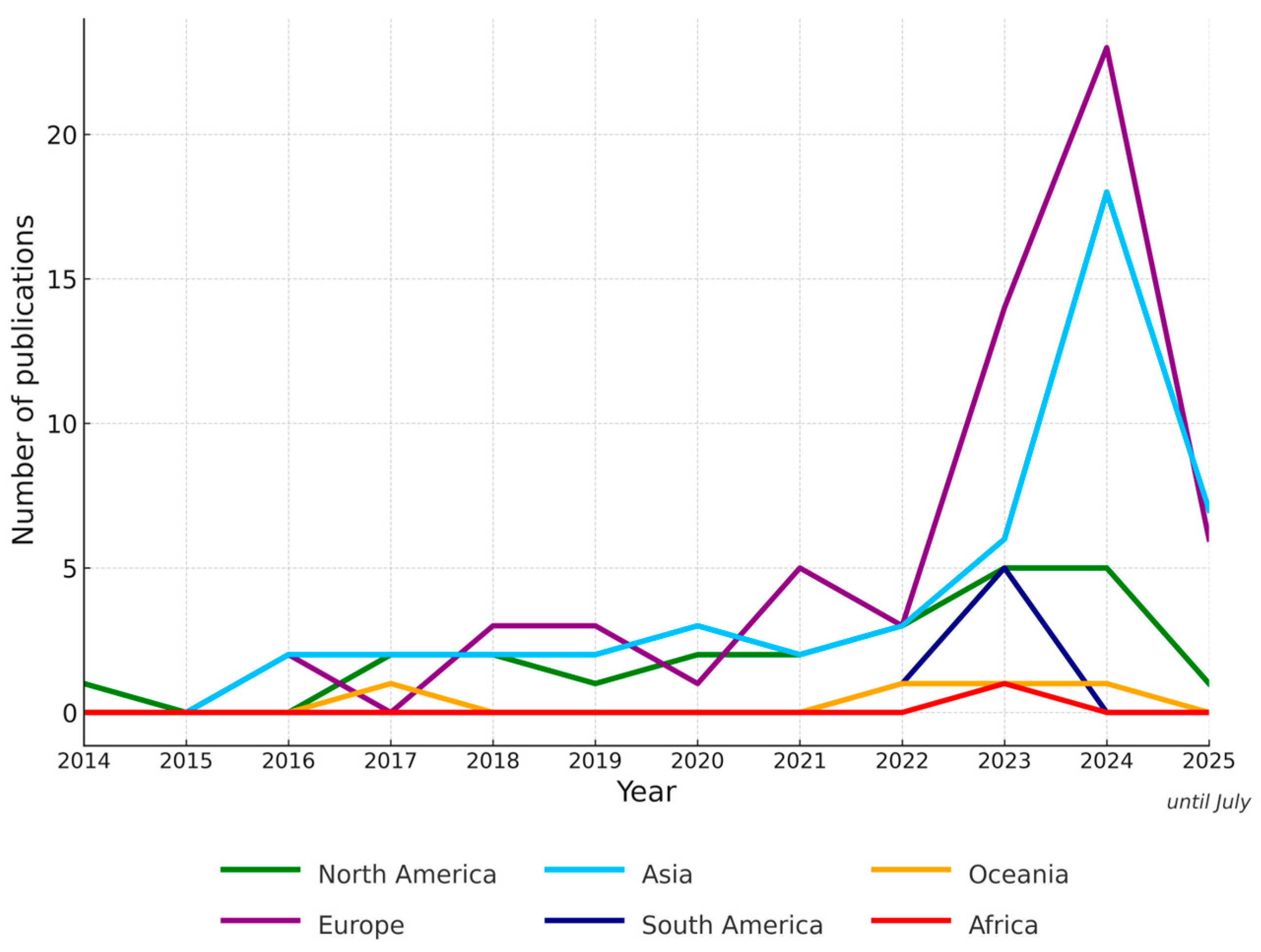 Buildings 15 03336 g005