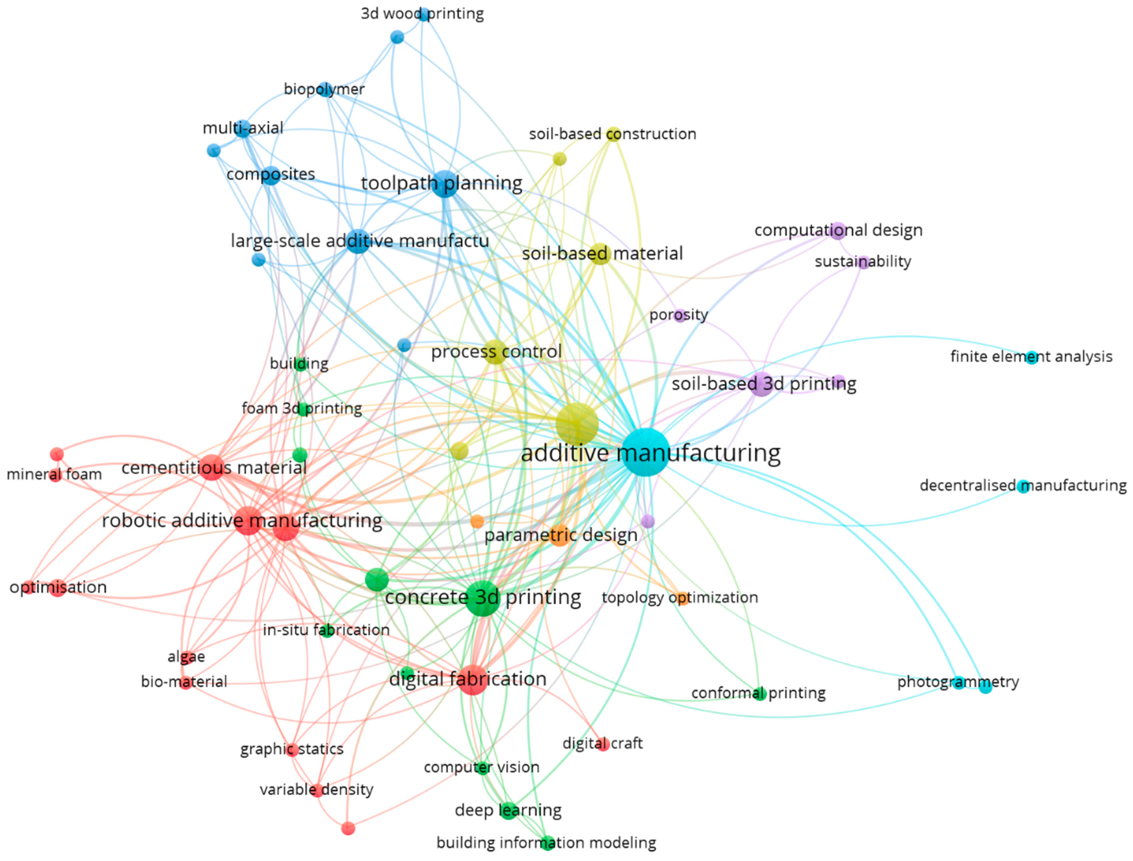 Buildings 15 03336 g006