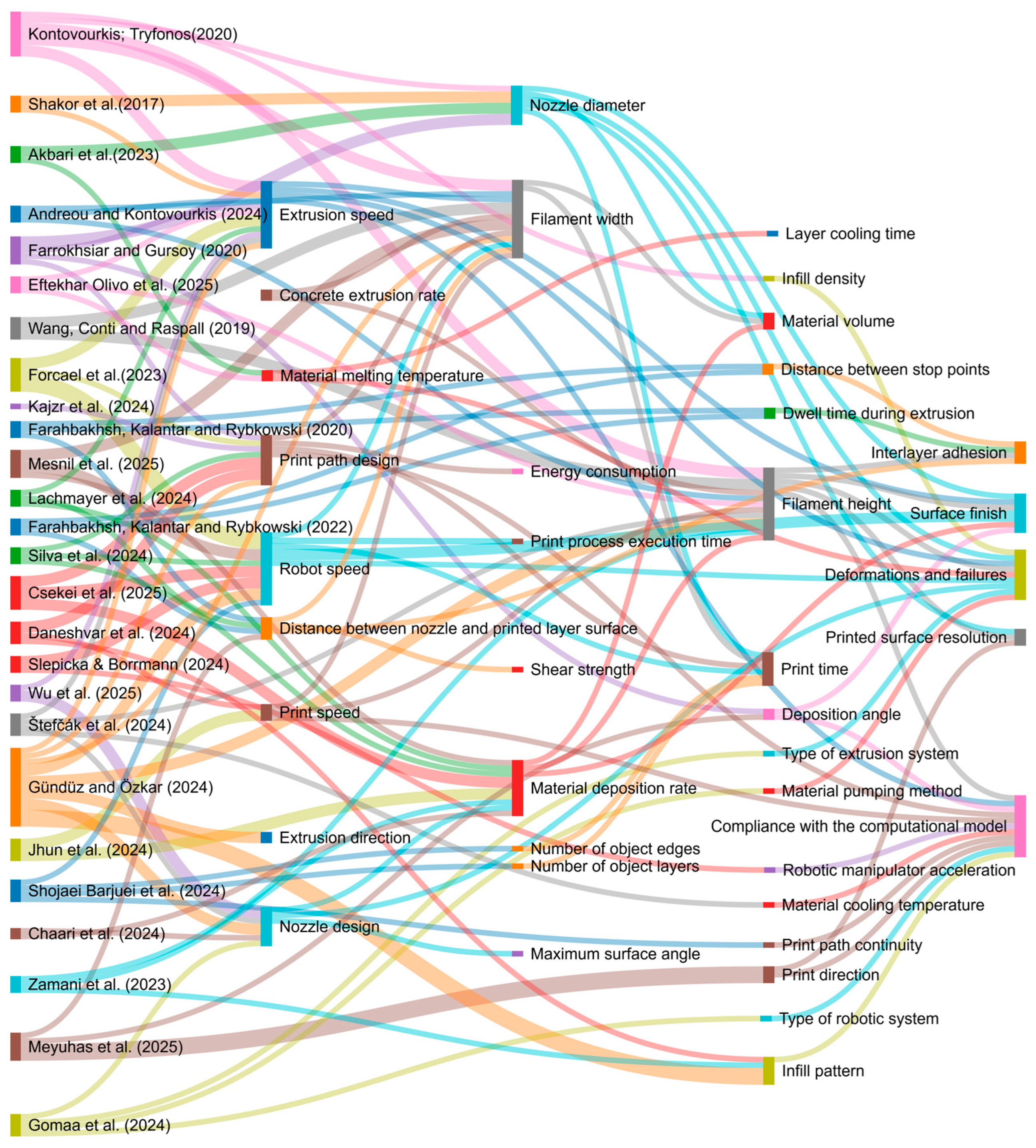 Buildings 15 03336 g008