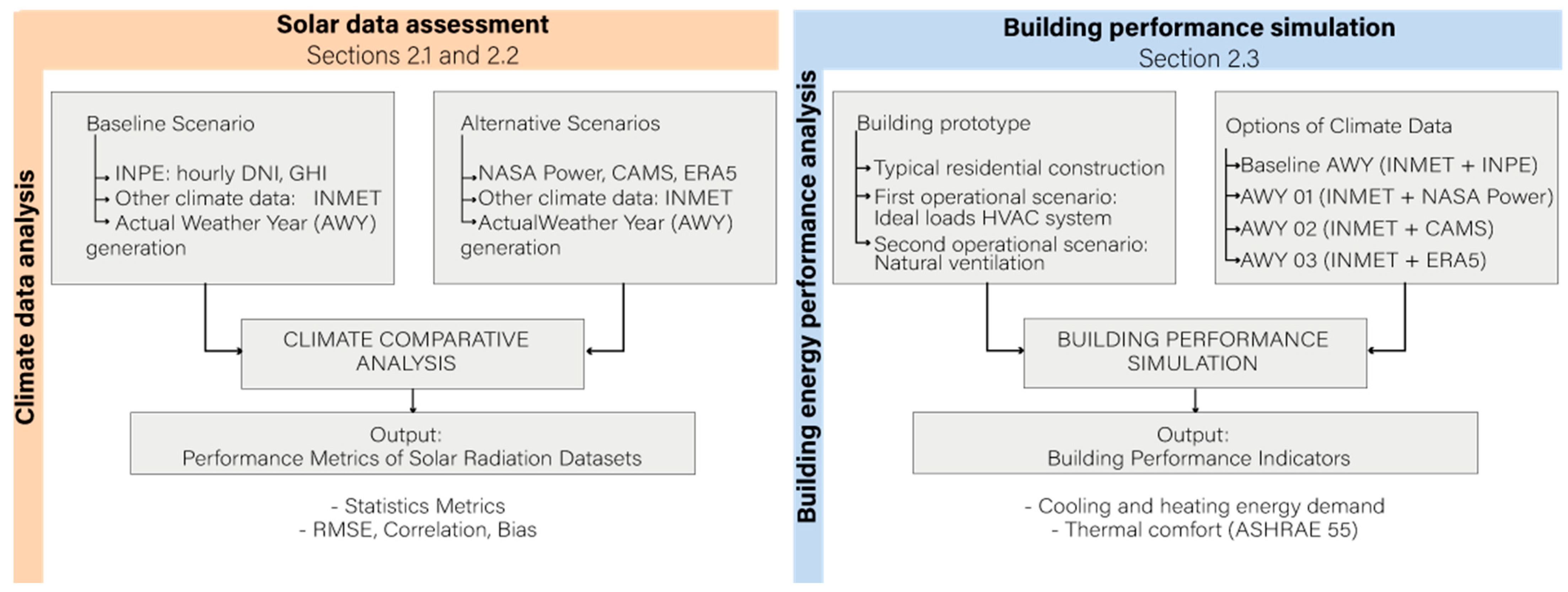 Buildings 15 03337 g001 Buildings 15 03337 g001