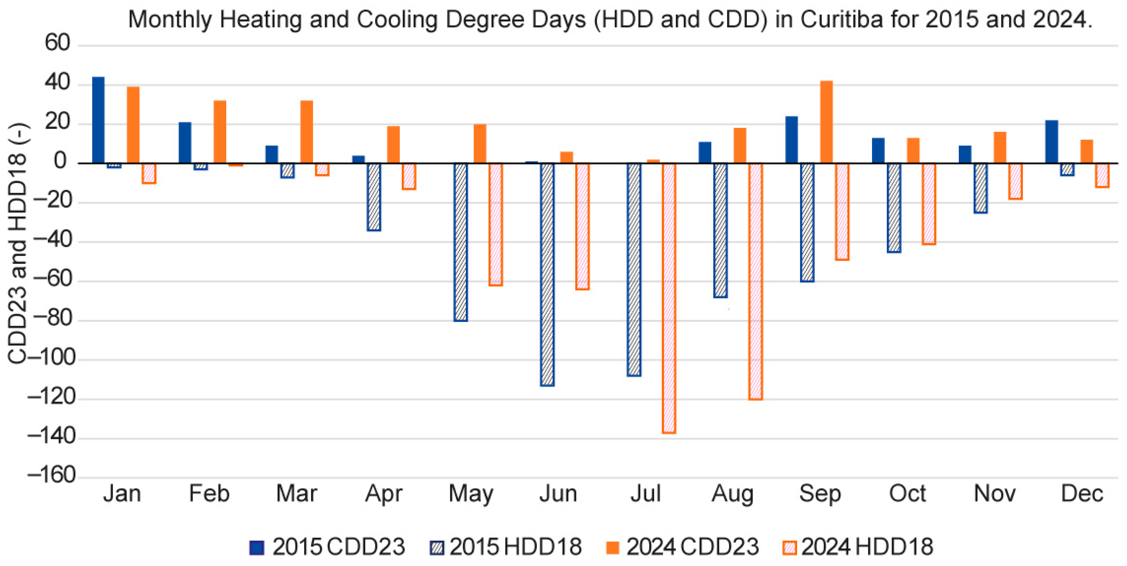 Buildings 15 03337 g003 Buildings 15 03337 g003
