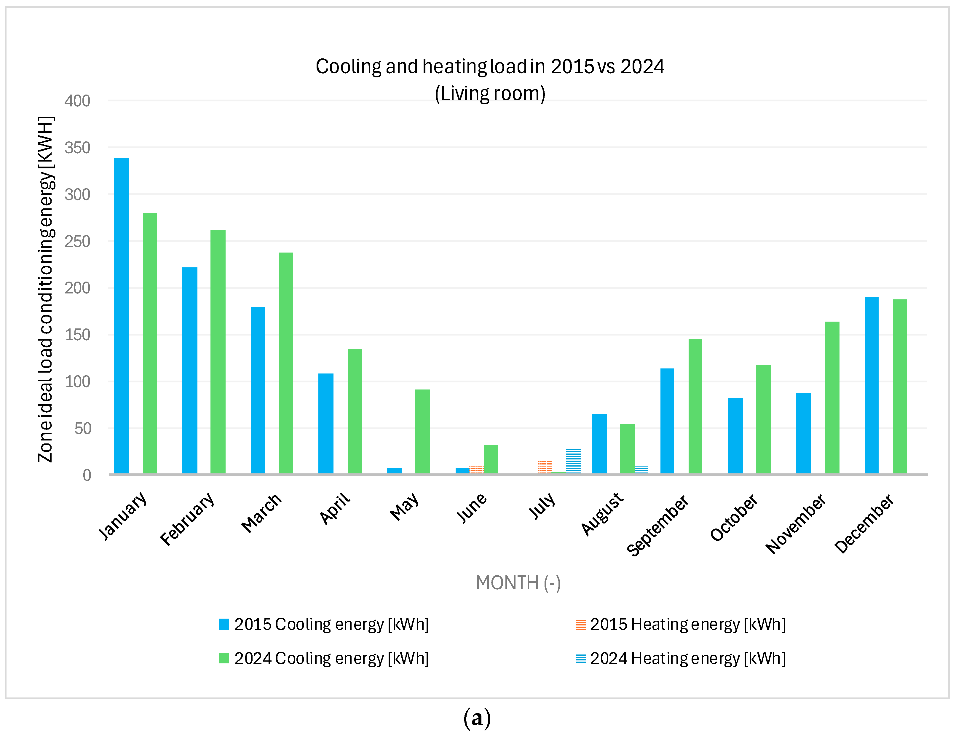 Buildings 15 03337 g008a Buildings 15 03337 g008a