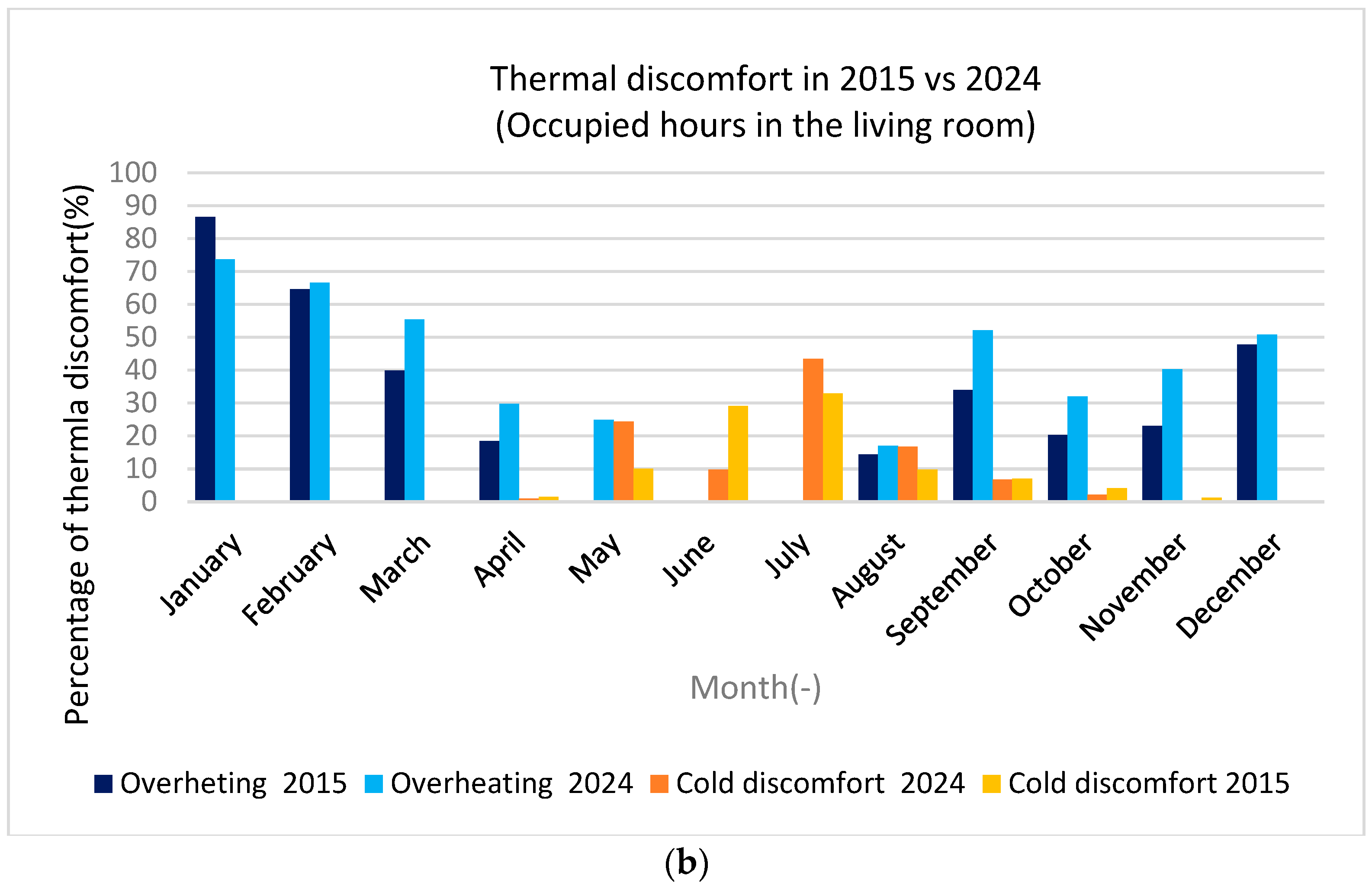Buildings 15 03337 g008b Buildings 15 03337 g008b