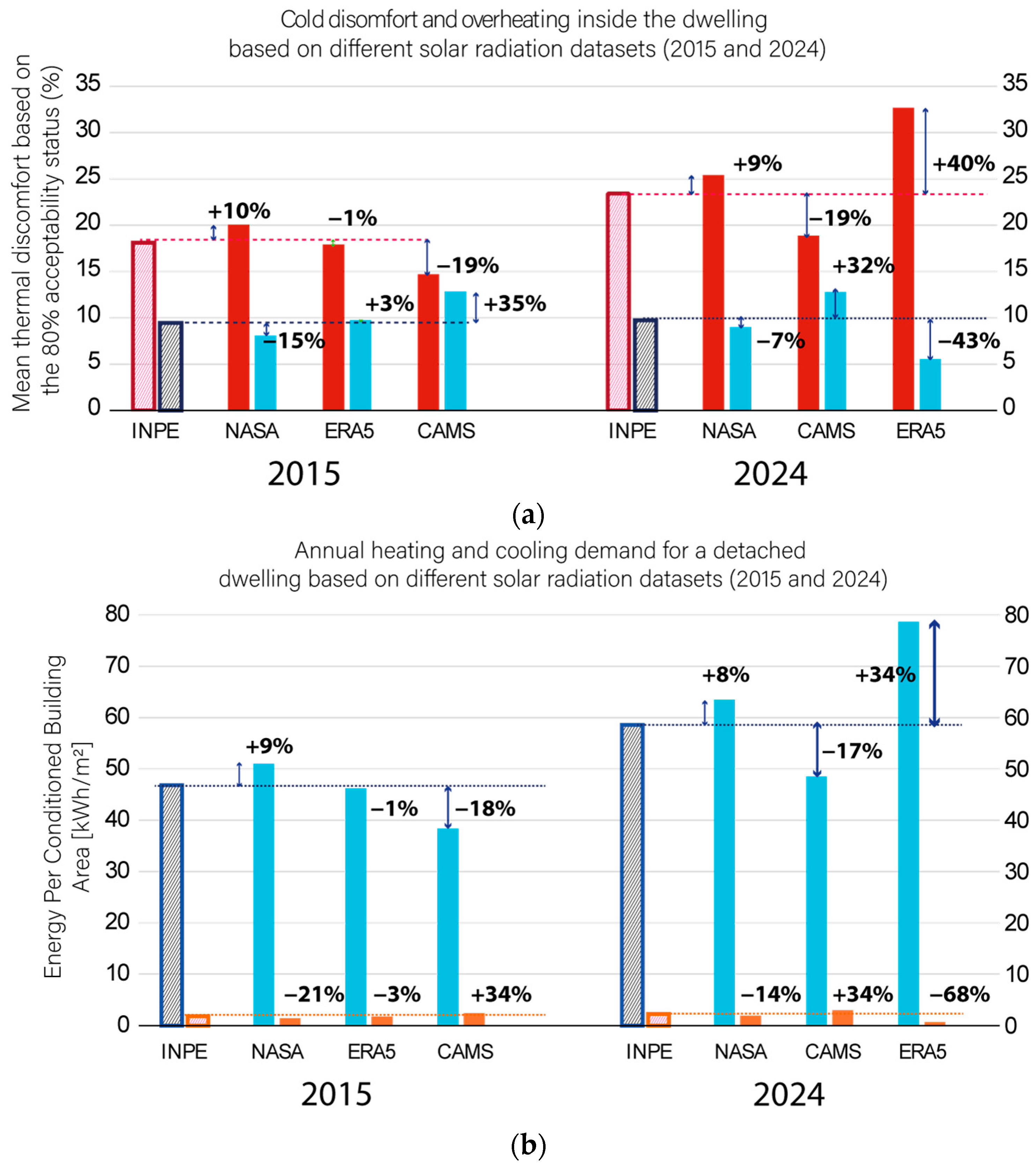 Buildings 15 03337 g009 Buildings 15 03337 g009