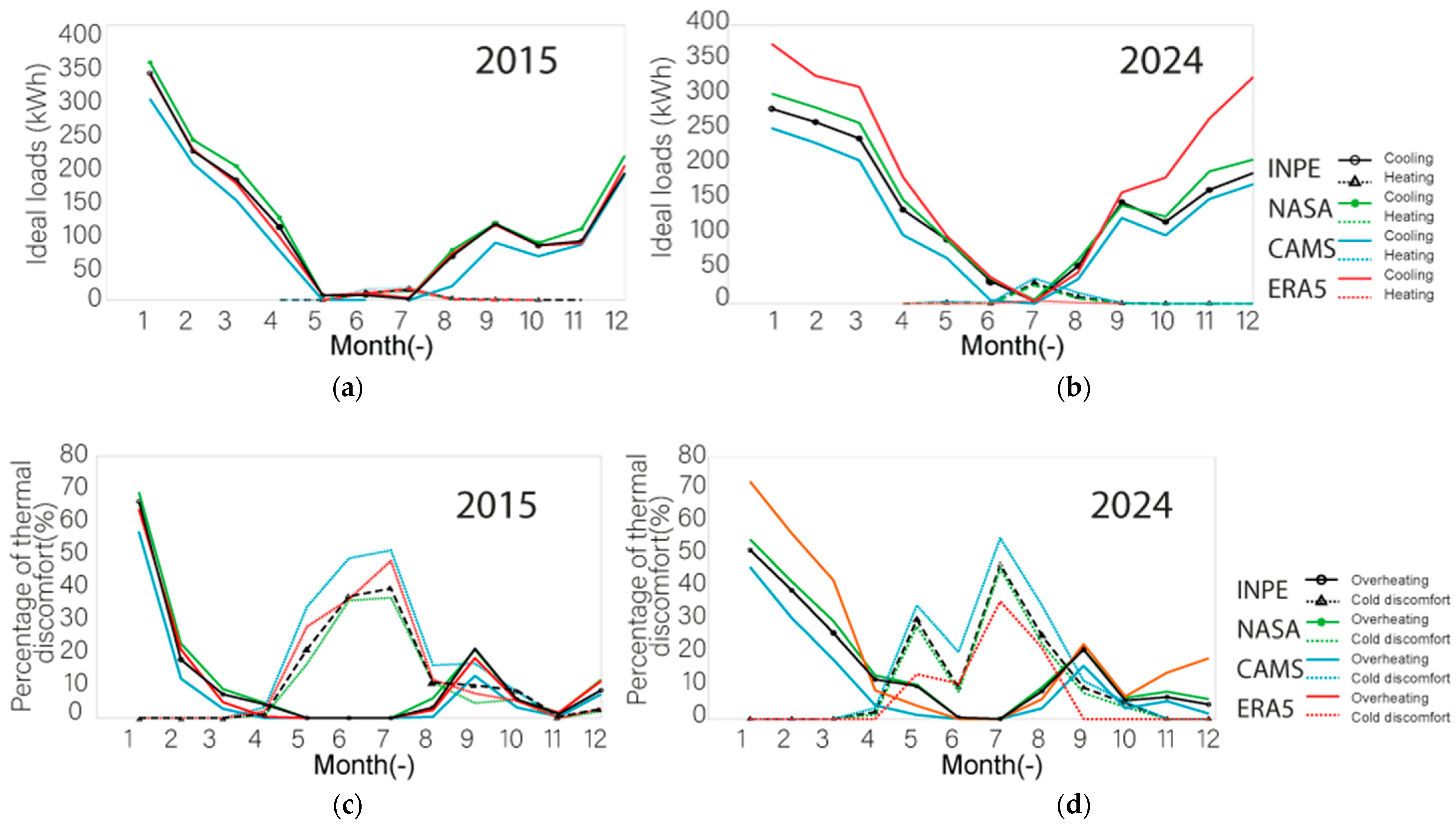 Buildings 15 03337 g010 Buildings 15 03337 g010