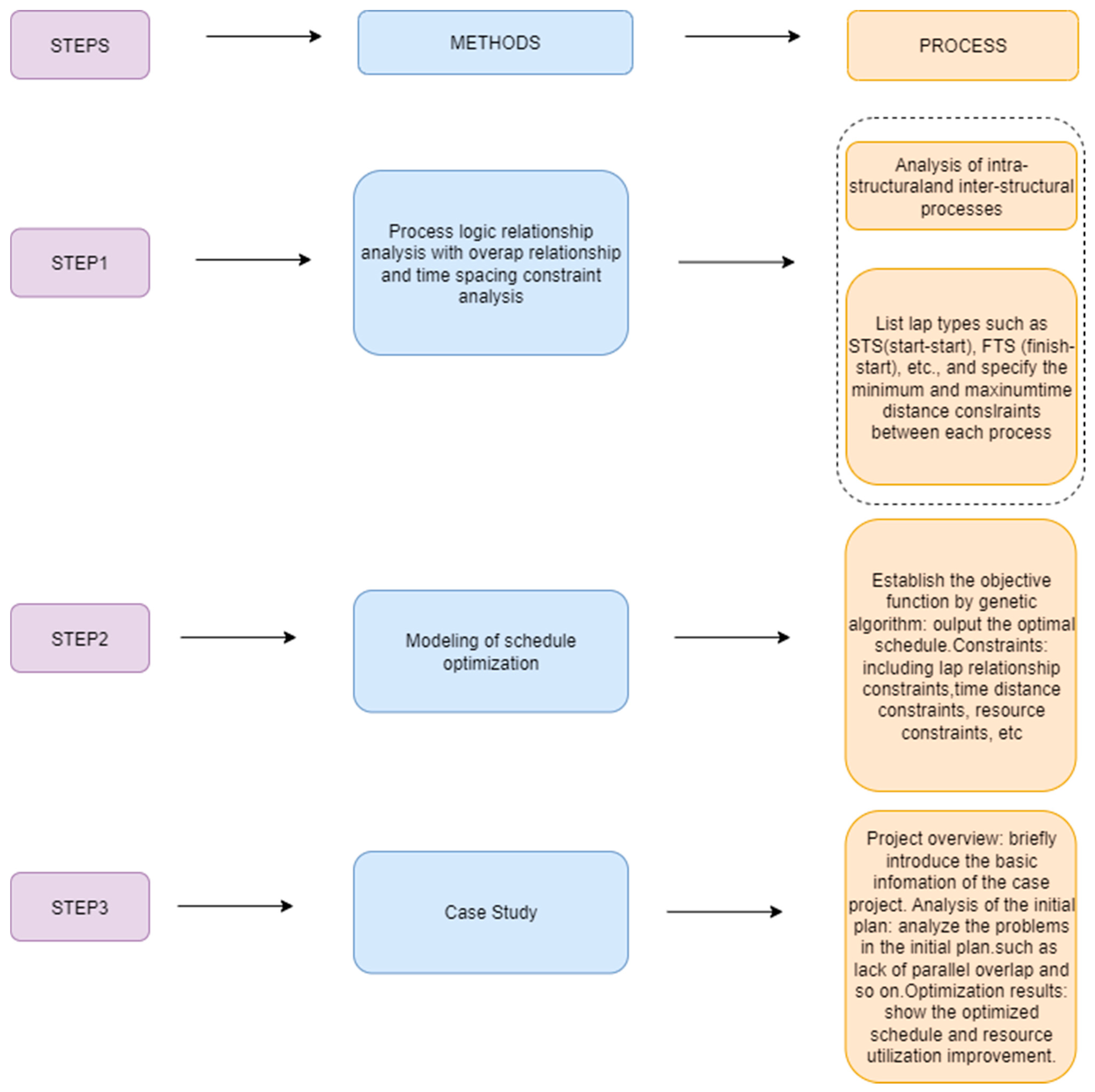 Buildings 15 03338 g003