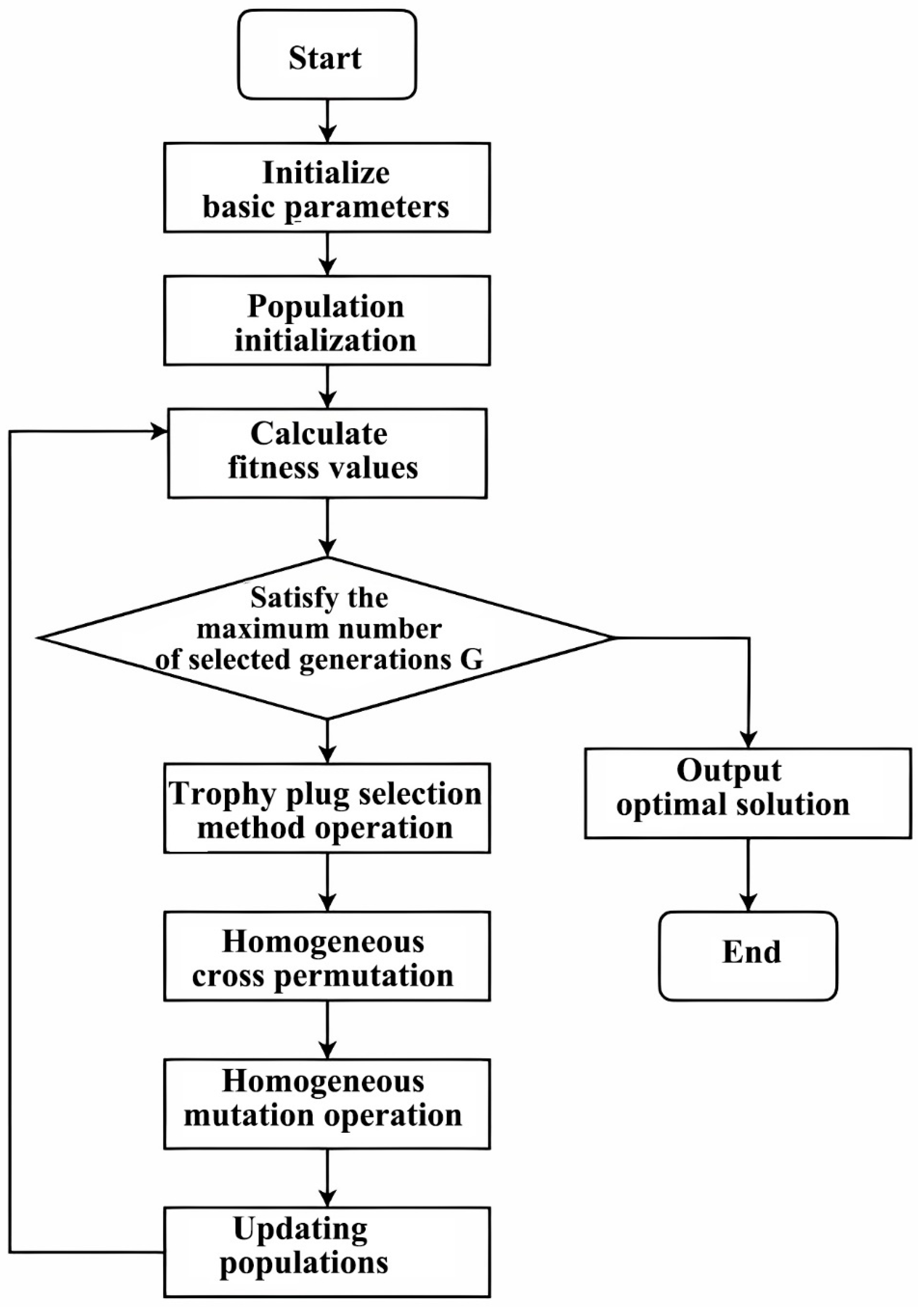 Buildings 15 03338 g006