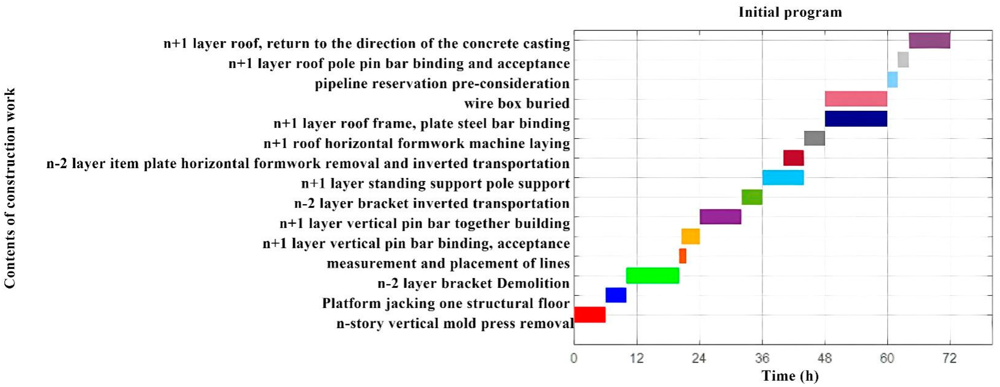 Buildings 15 03338 g008