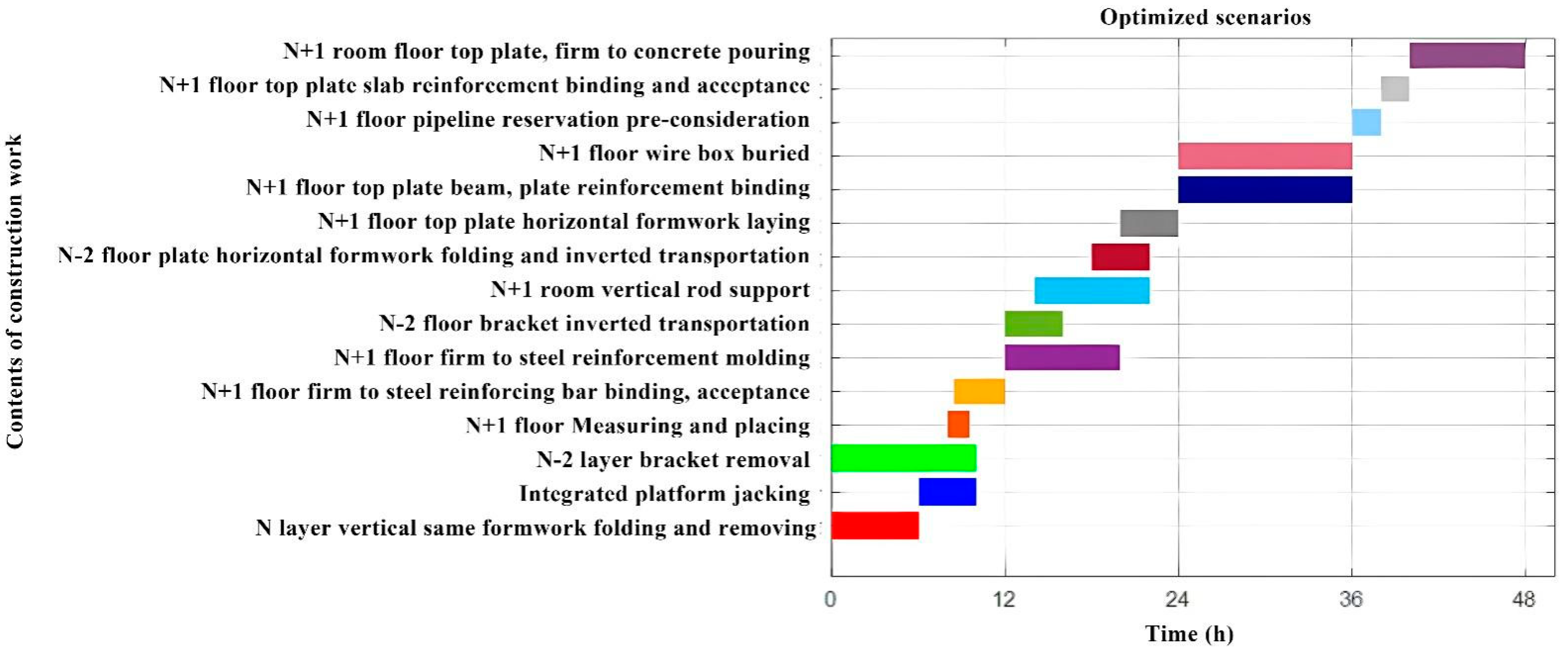 Buildings 15 03338 g010