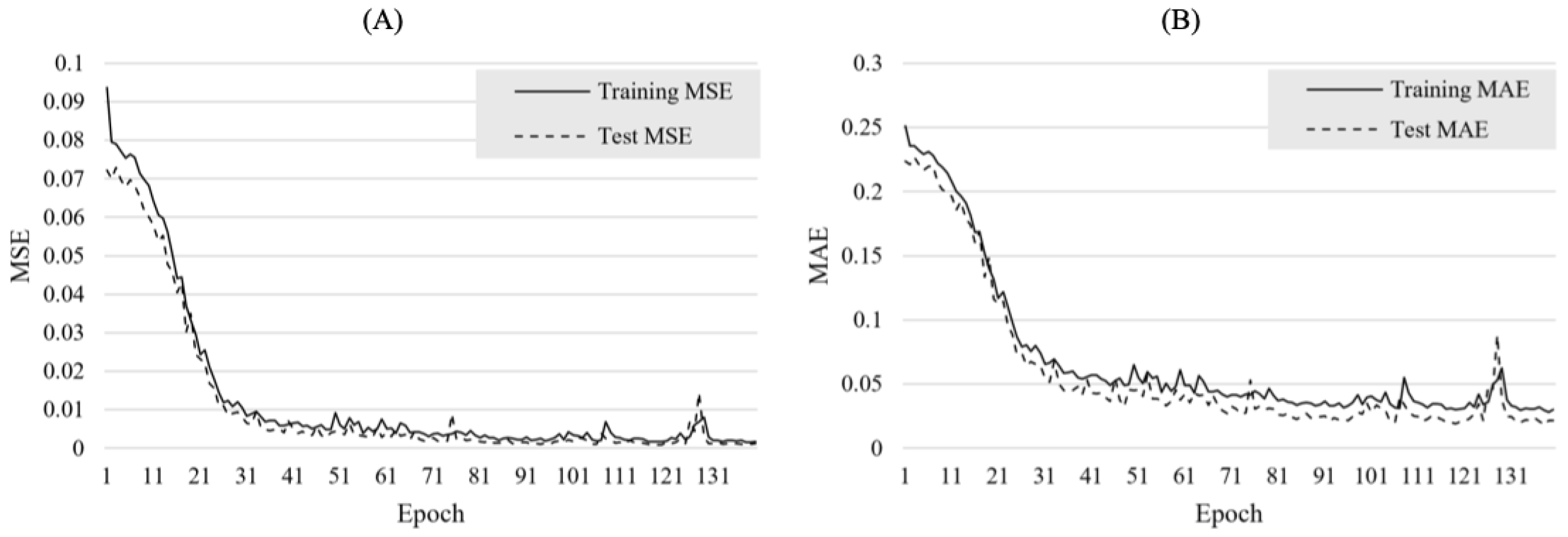 Buildings 15 03339 g005