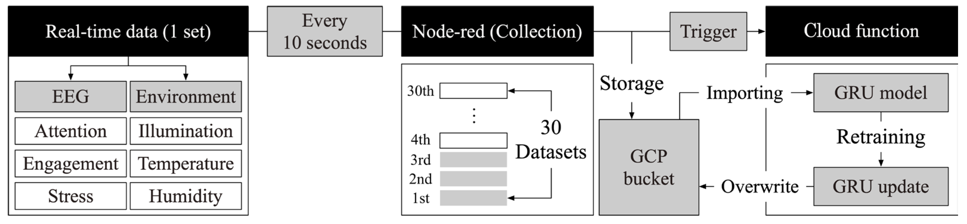 Buildings 15 03339 g007
