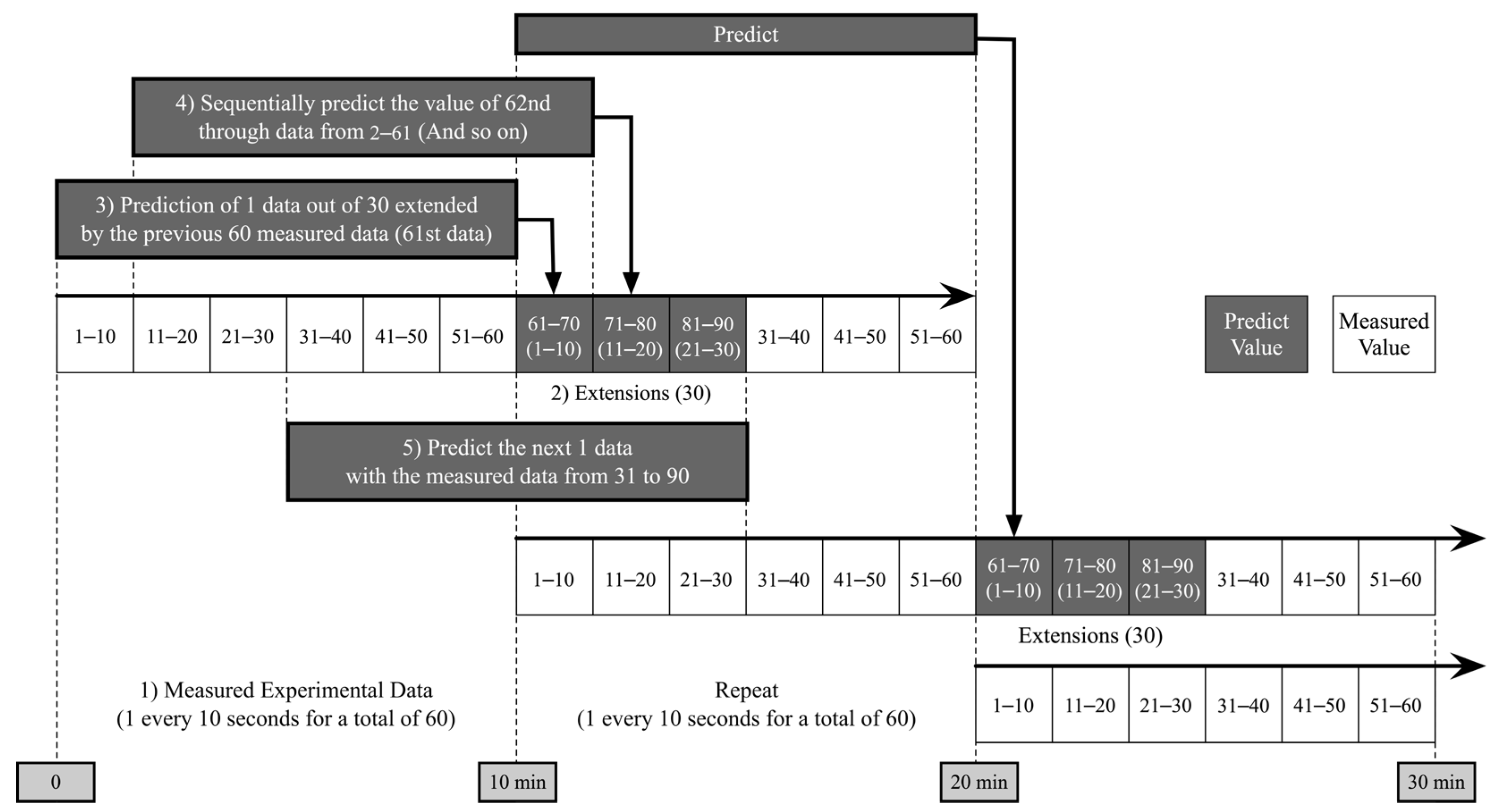 Buildings 15 03339 g008