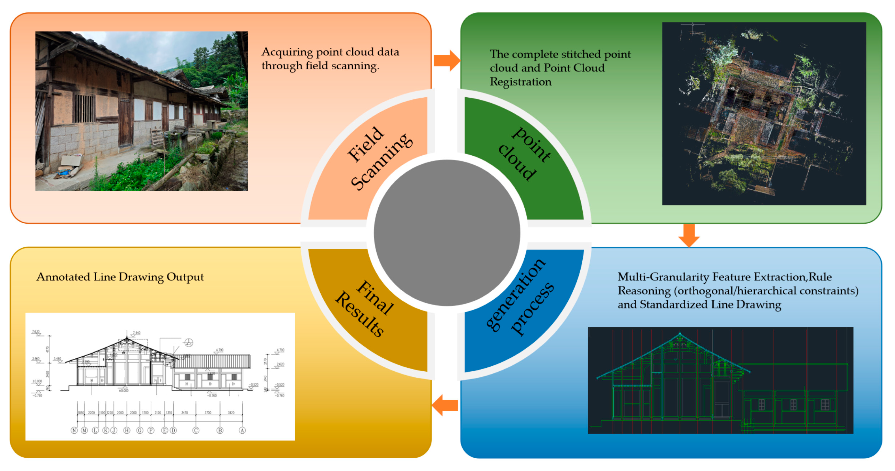 Buildings 15 03341 g008 Buildings 15 03341 g008