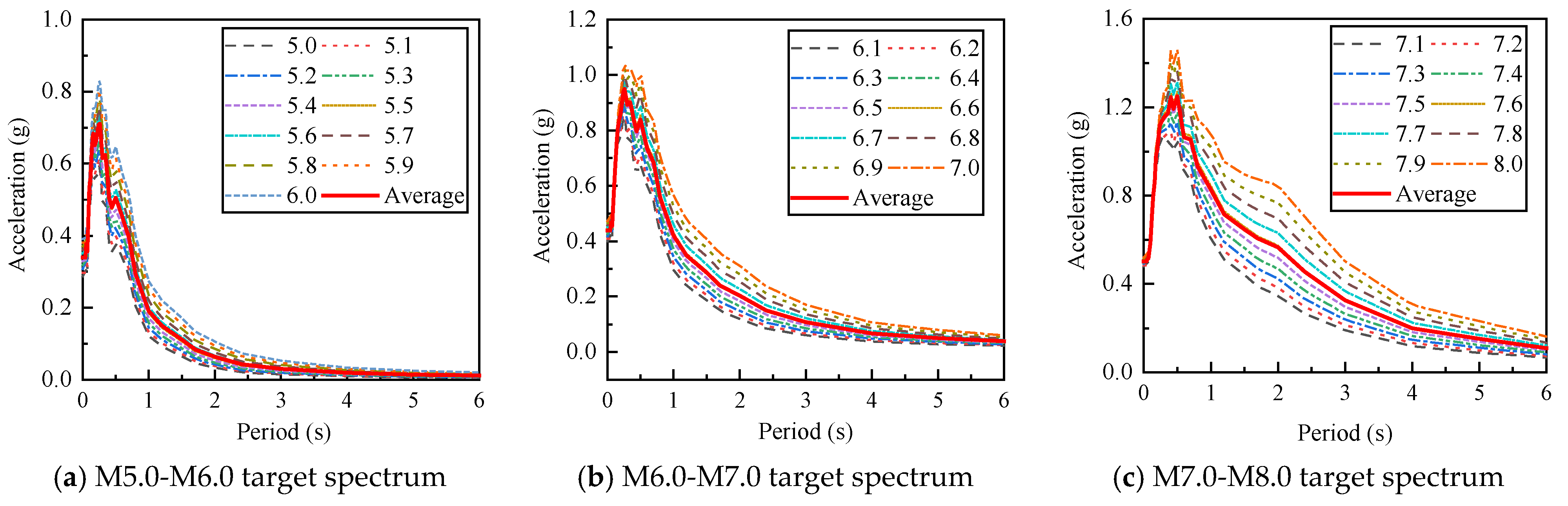 Buildings 15 03342 g001