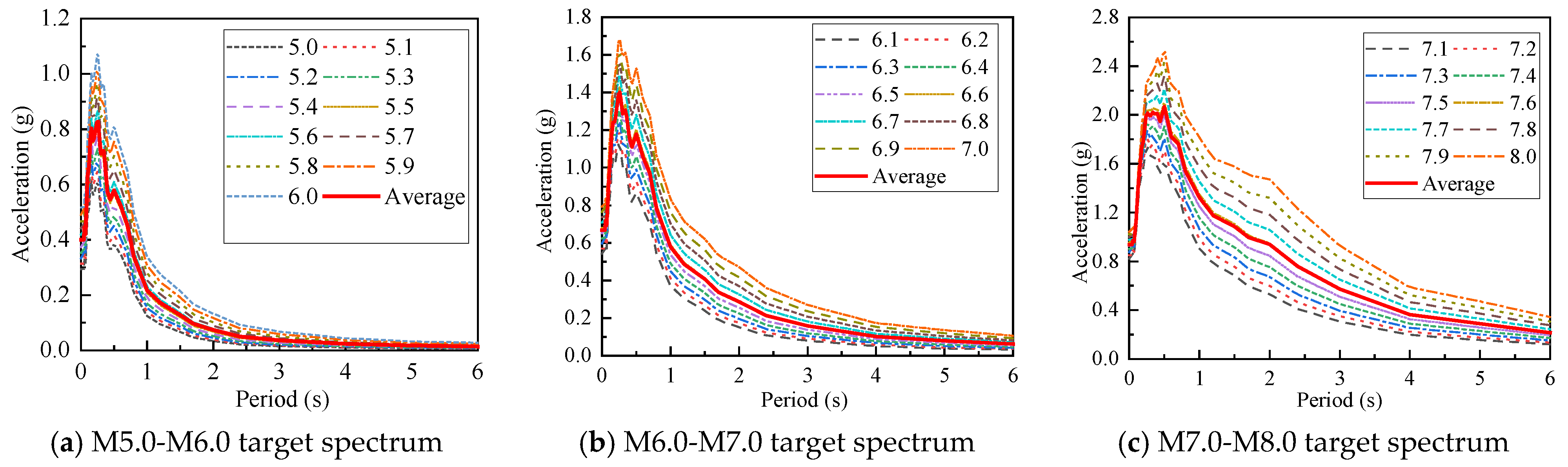 Buildings 15 03342 g002