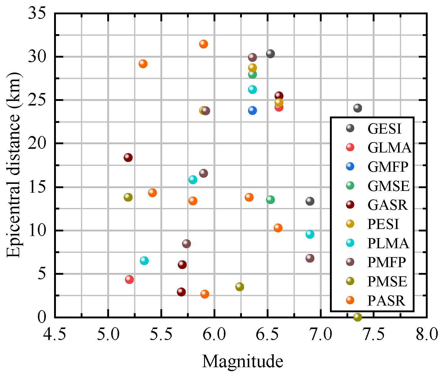 Buildings 15 03342 g004