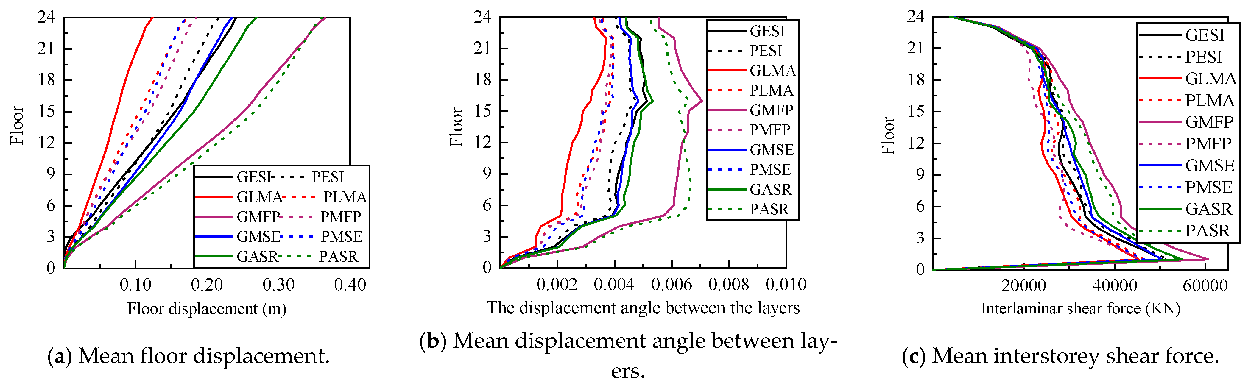 Buildings 15 03342 g009