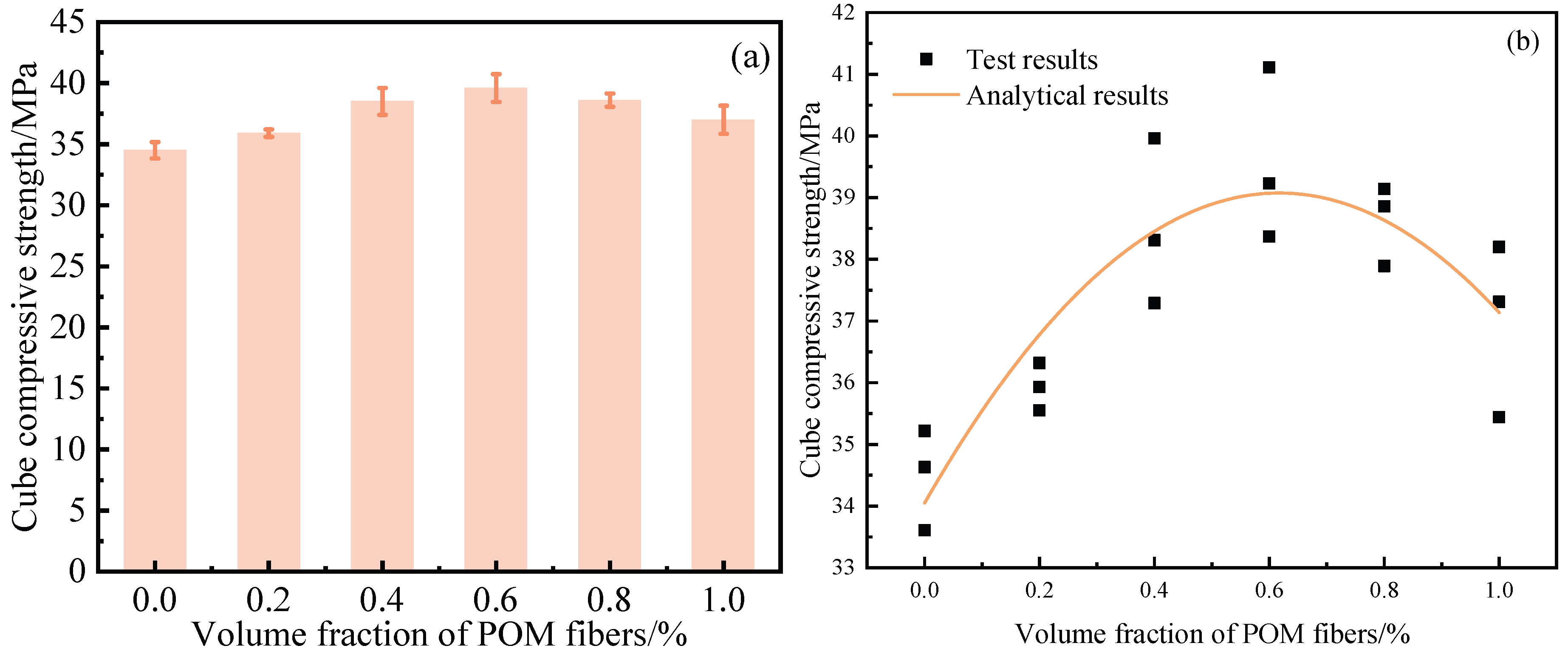 Buildings 15 03344 g004