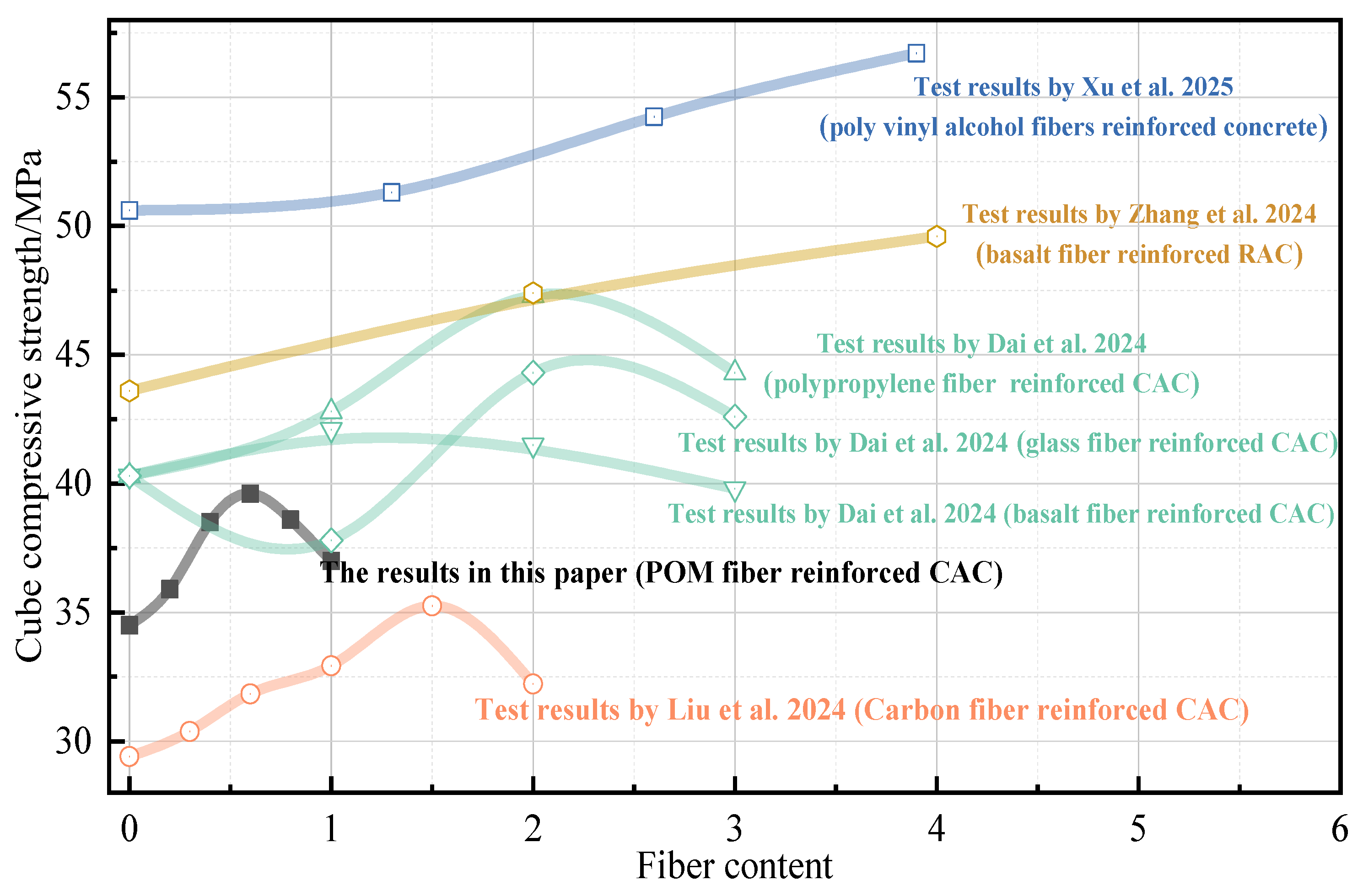 Buildings 15 03344 g005