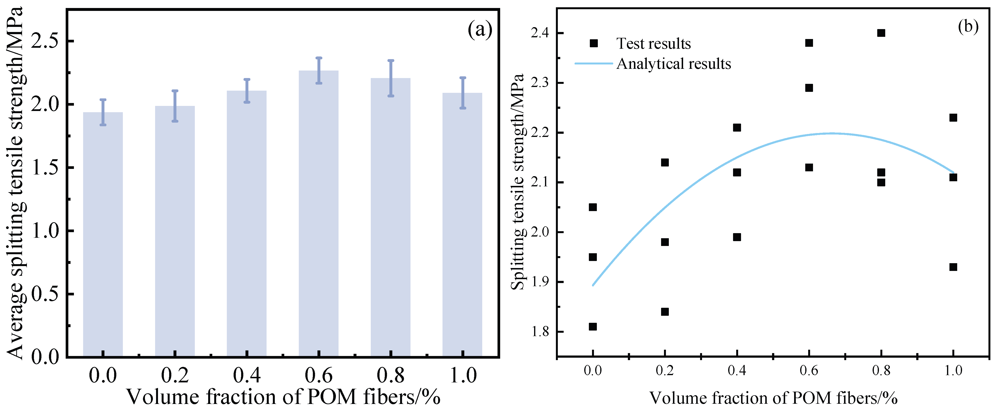 Buildings 15 03344 g007