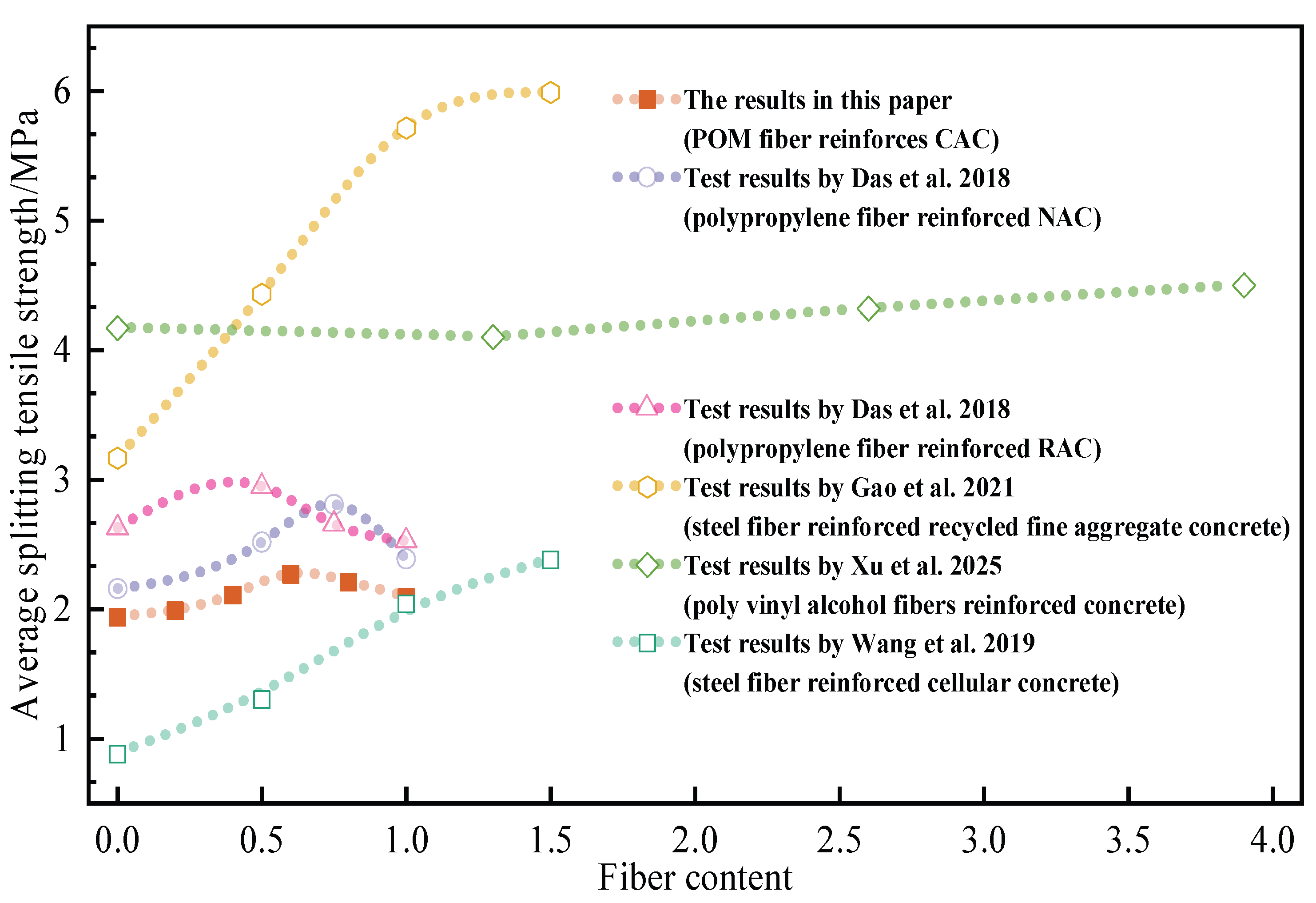 Buildings 15 03344 g008