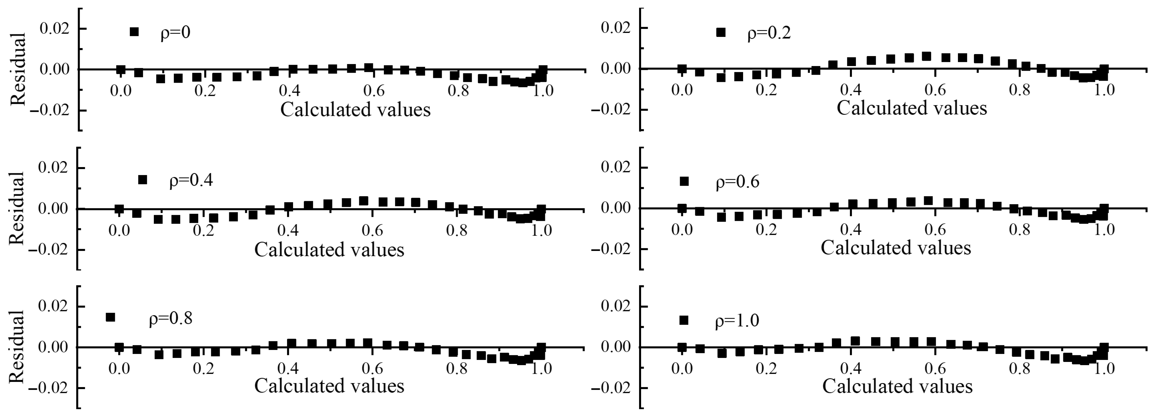 Buildings 15 03344 g018