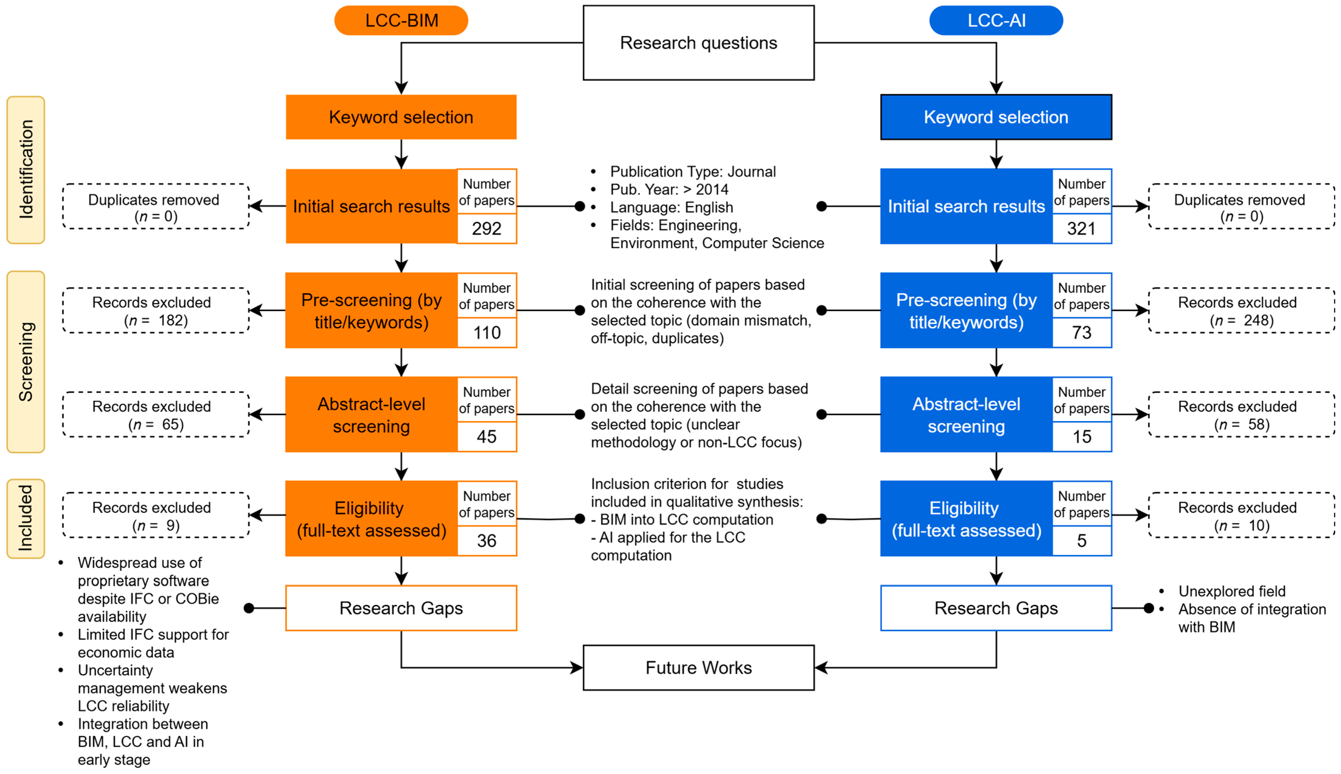 Buildings 15 03345 g001