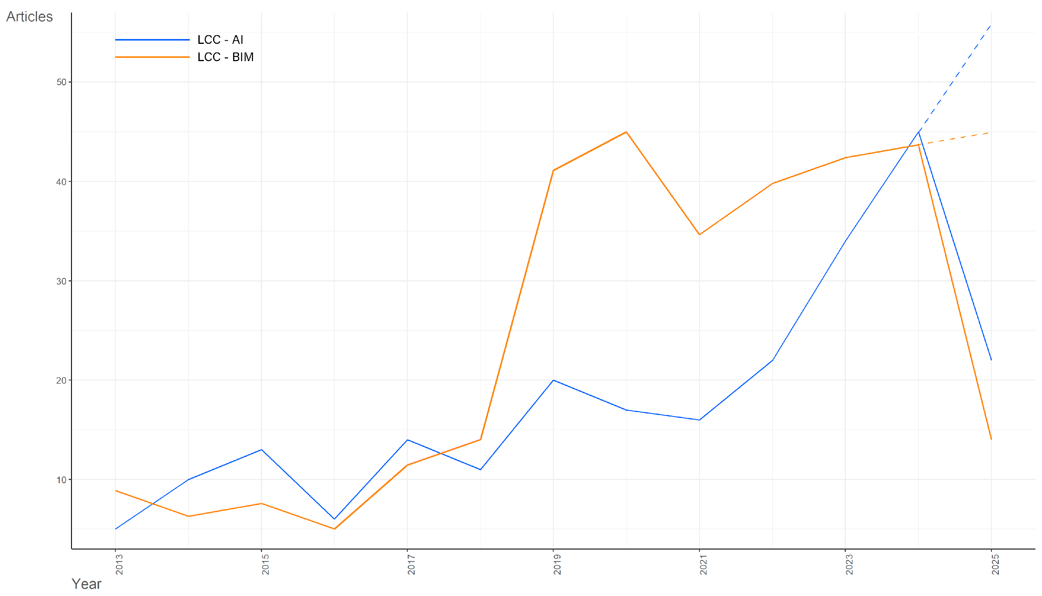 Buildings 15 03345 g003