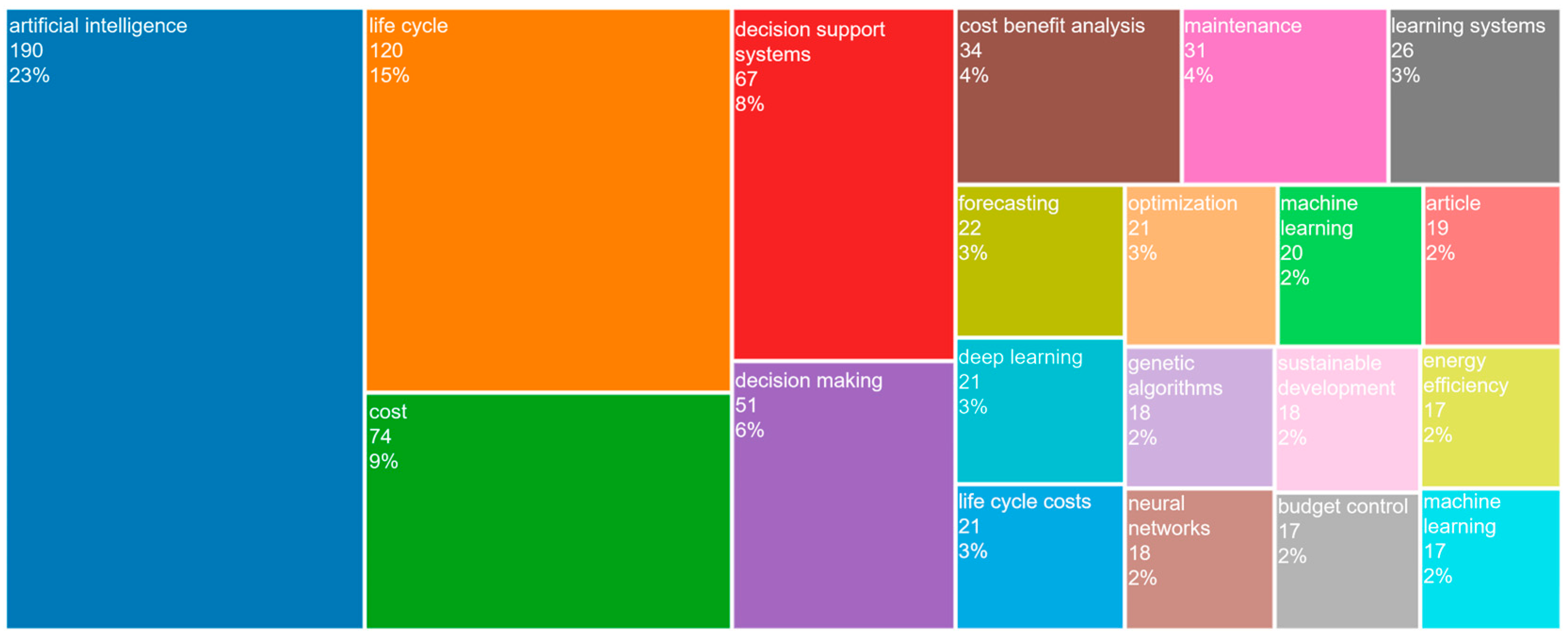 Buildings 15 03345 g006