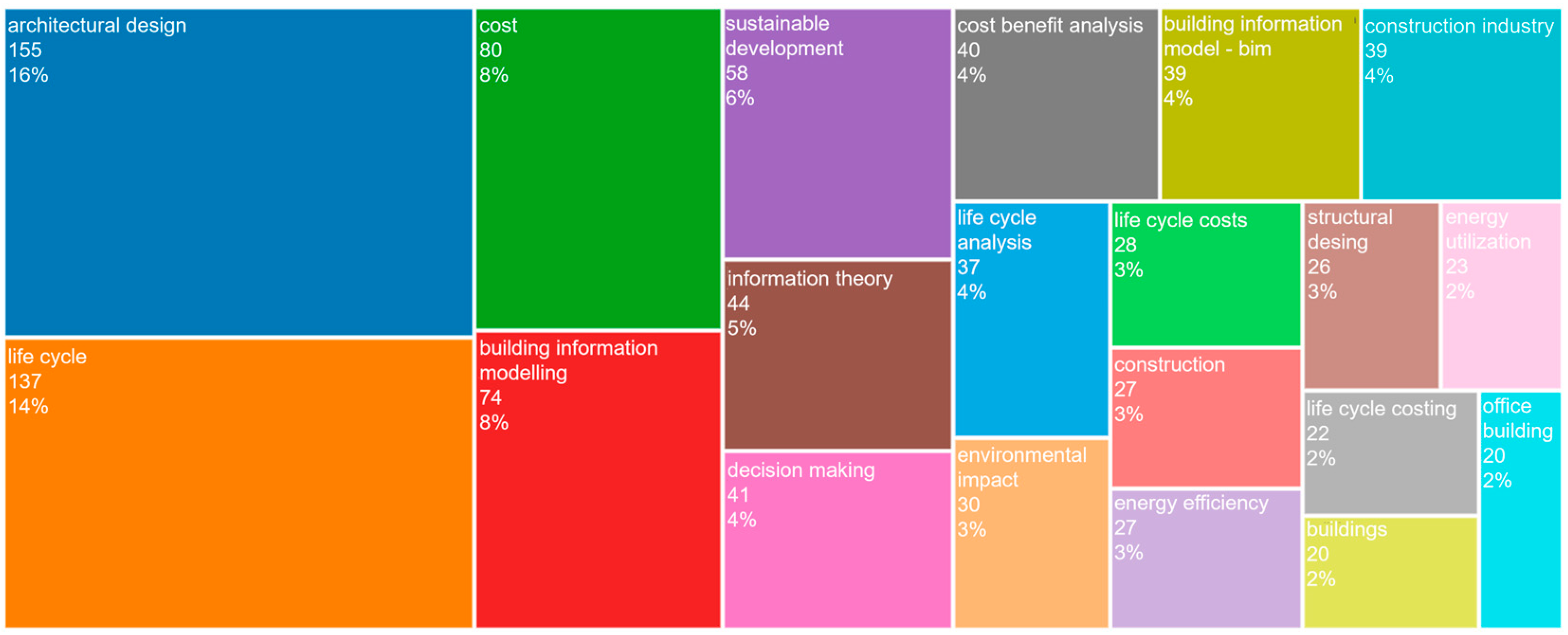 Buildings 15 03345 g007